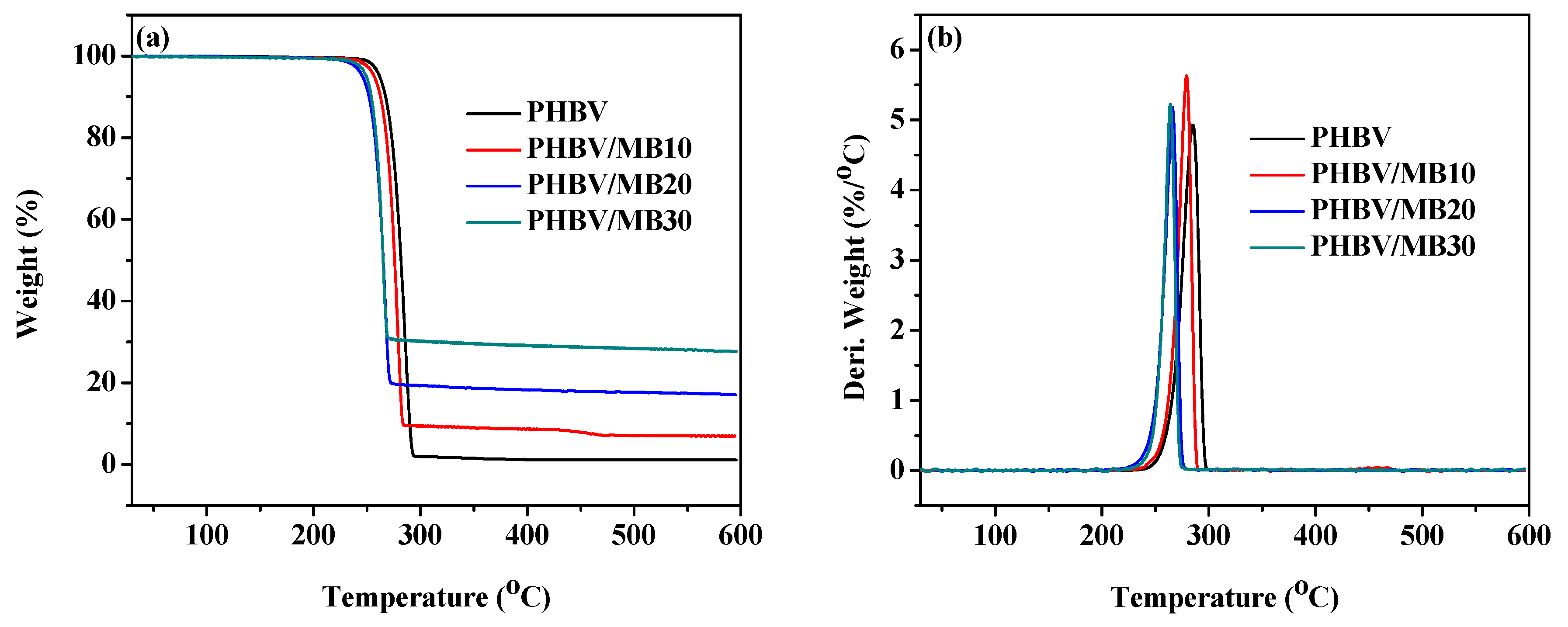 Polymers 12 01300 g006