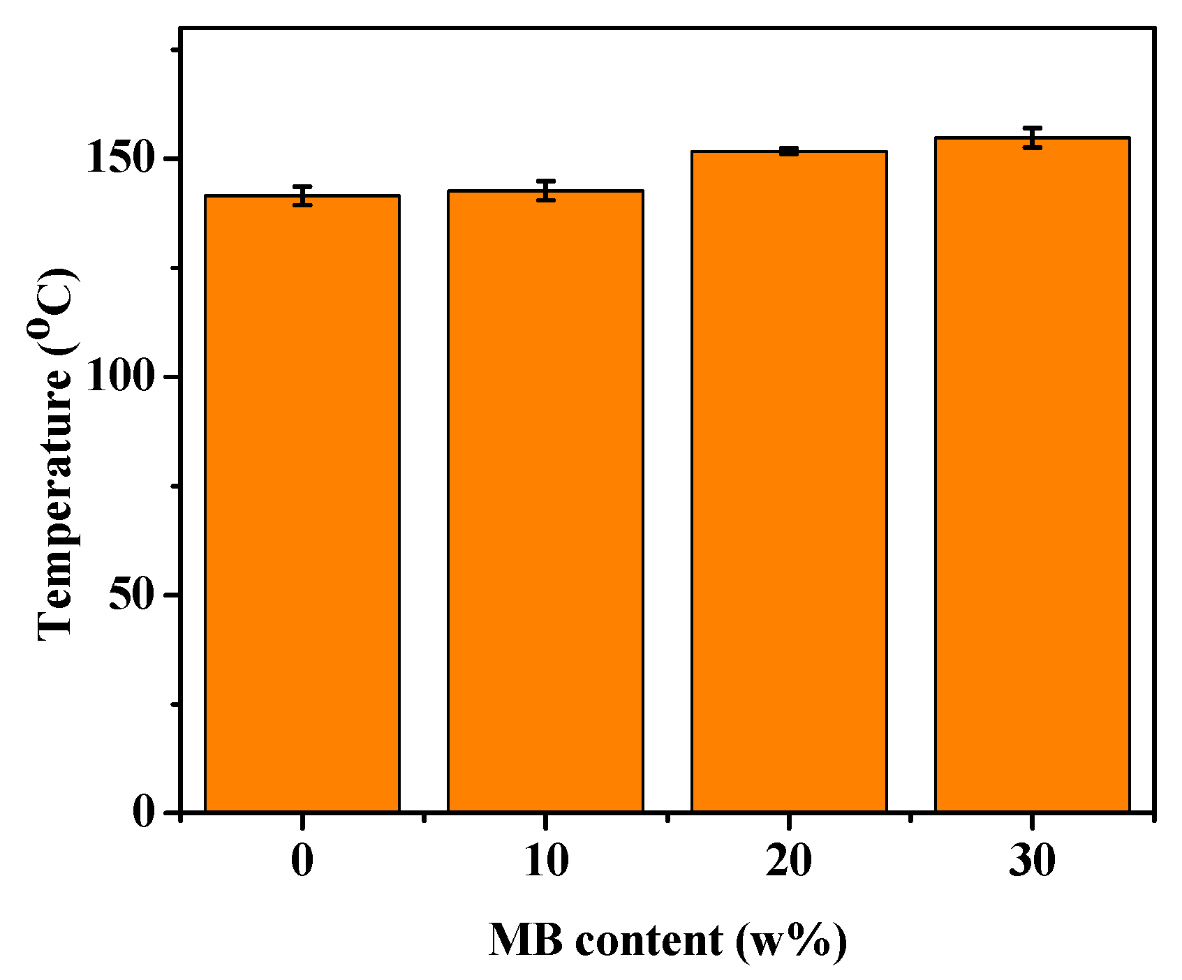 Polymers 12 01300 g007