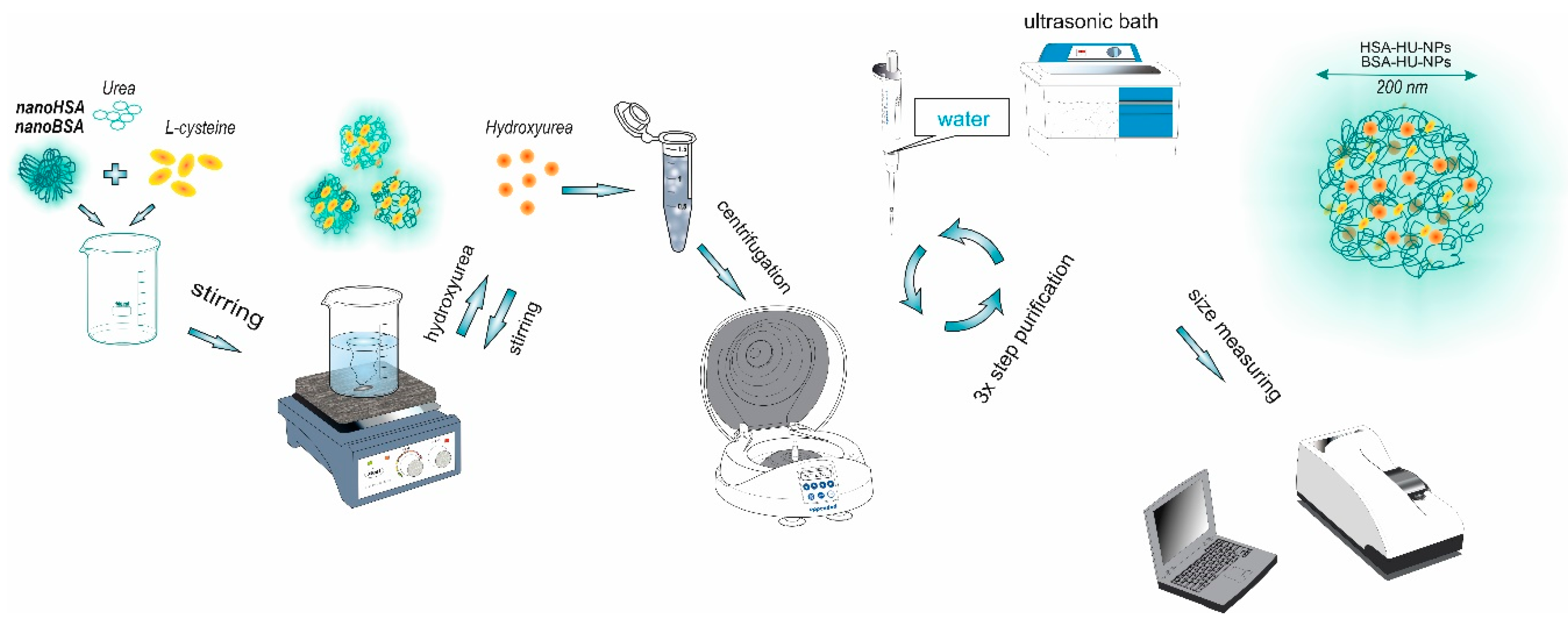 Polymers 12 01301 g001 Polymers 12 01301 g001