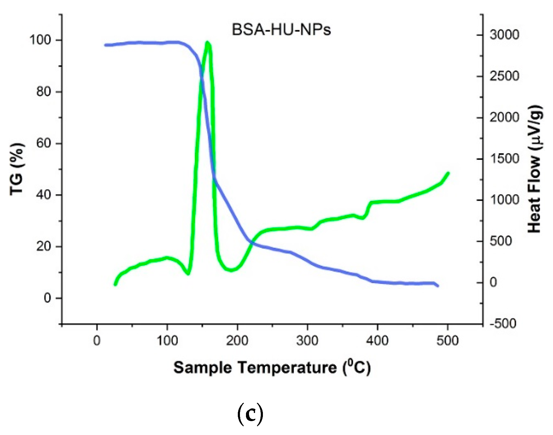 Polymers 12 01301 g006b Polymers 12 01301 g006b