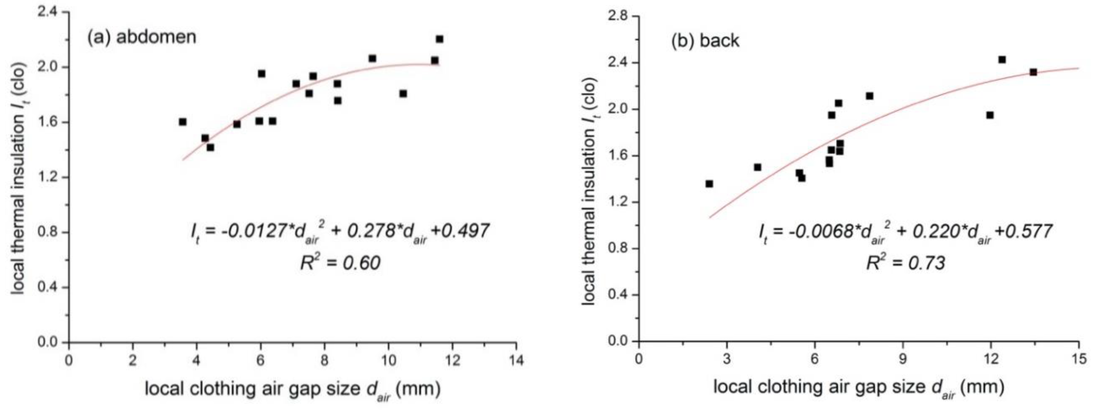 Polymers 12 01302 g007 Polymers 12 01302 g007