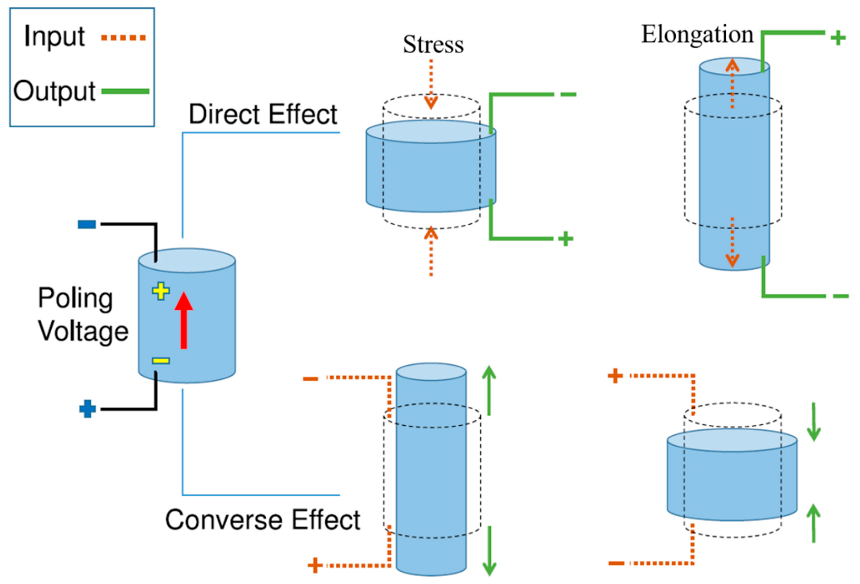 Polymers 12 01304 g002 Polymers 12 01304 g002