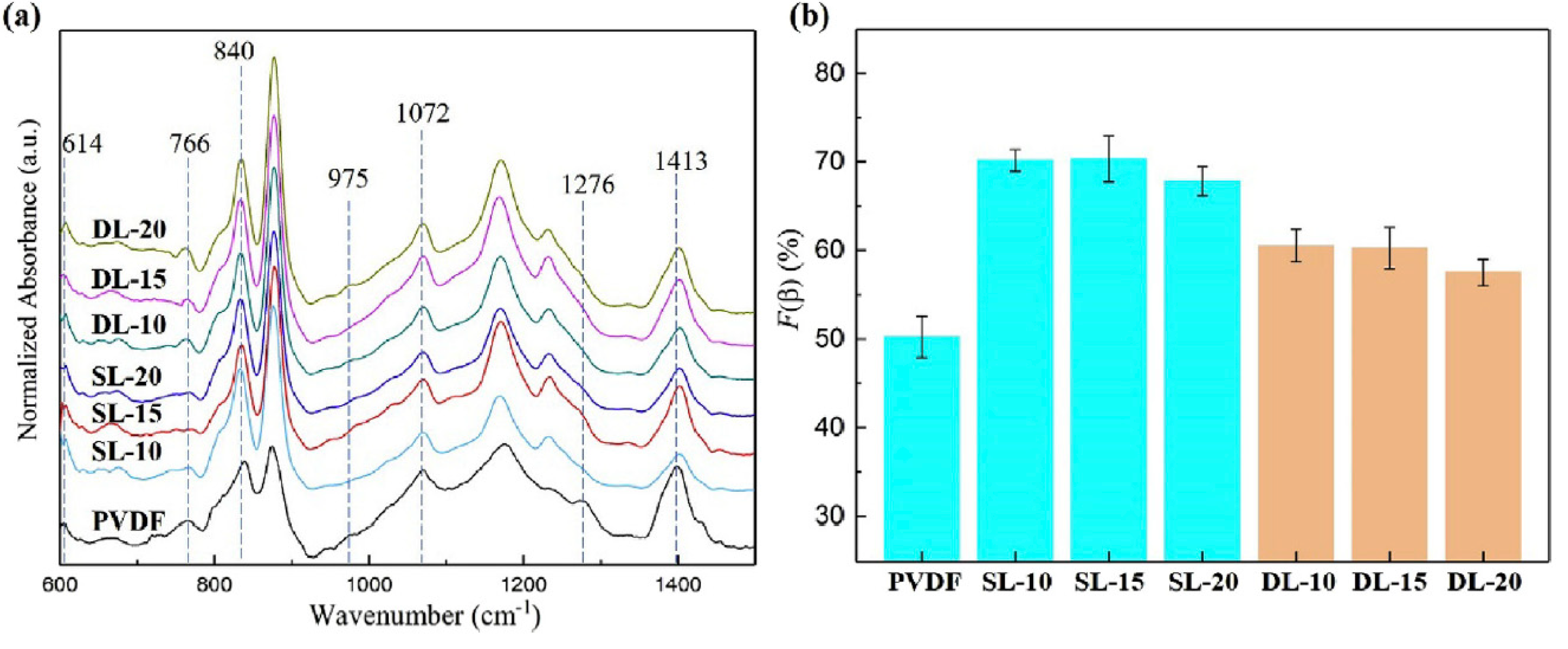 Polymers 12 01304 g007 Polymers 12 01304 g007