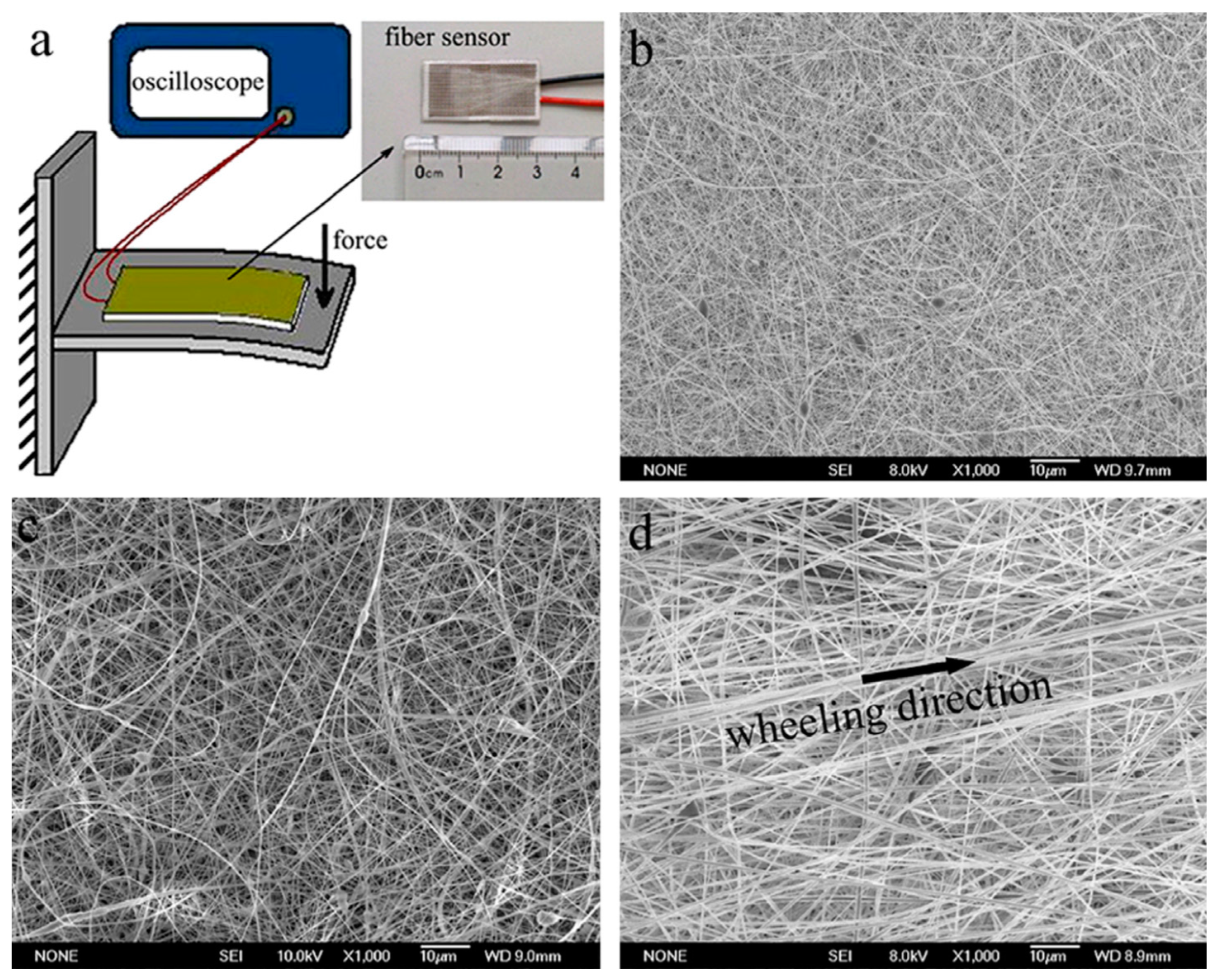 Polymers 12 01304 g015 Polymers 12 01304 g015