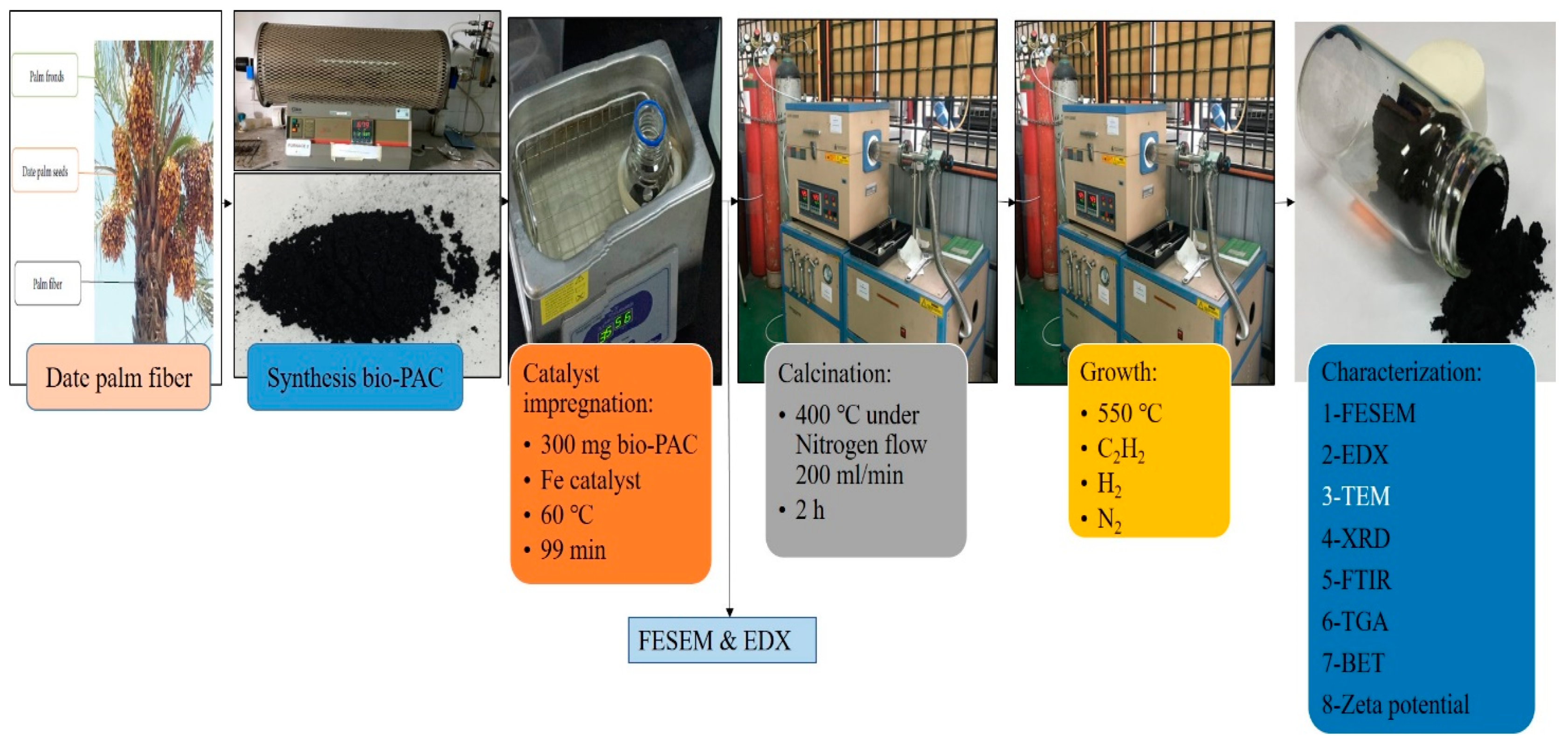 Polymers 12 01305 g001 Polymers 12 01305 g001