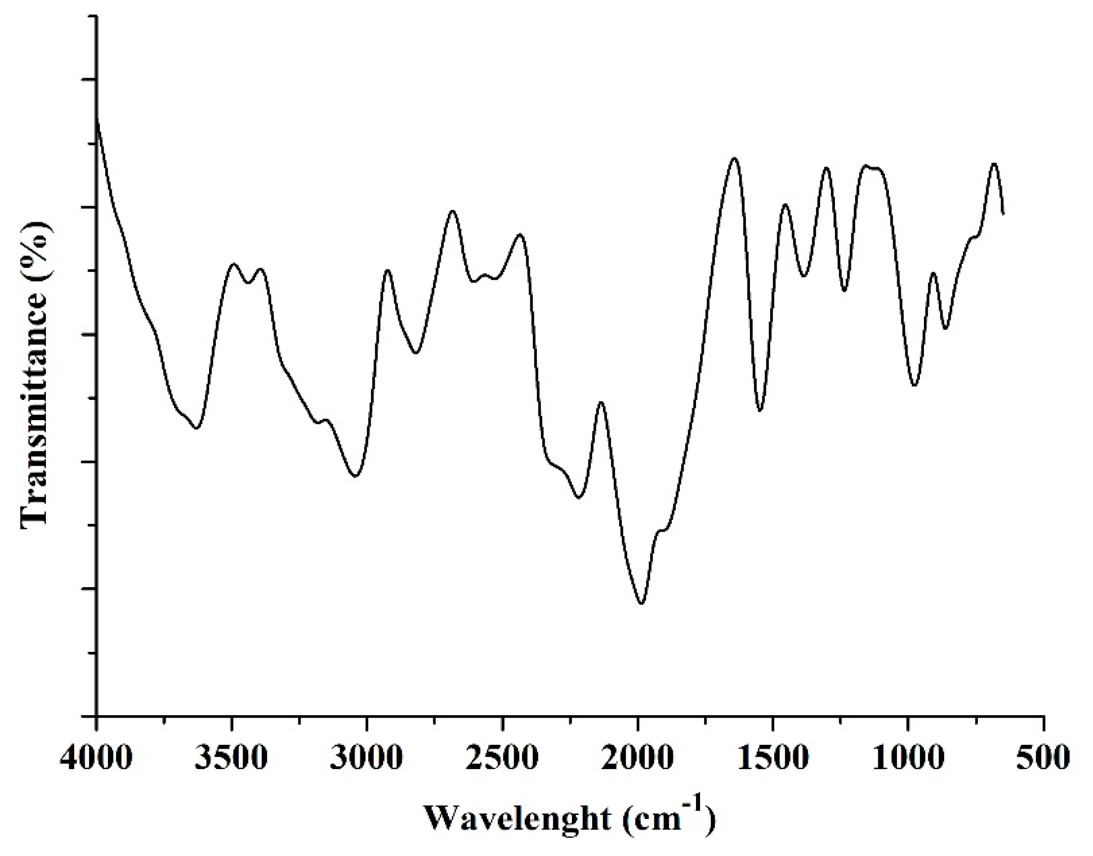Polymers 12 01305 g005 Polymers 12 01305 g005