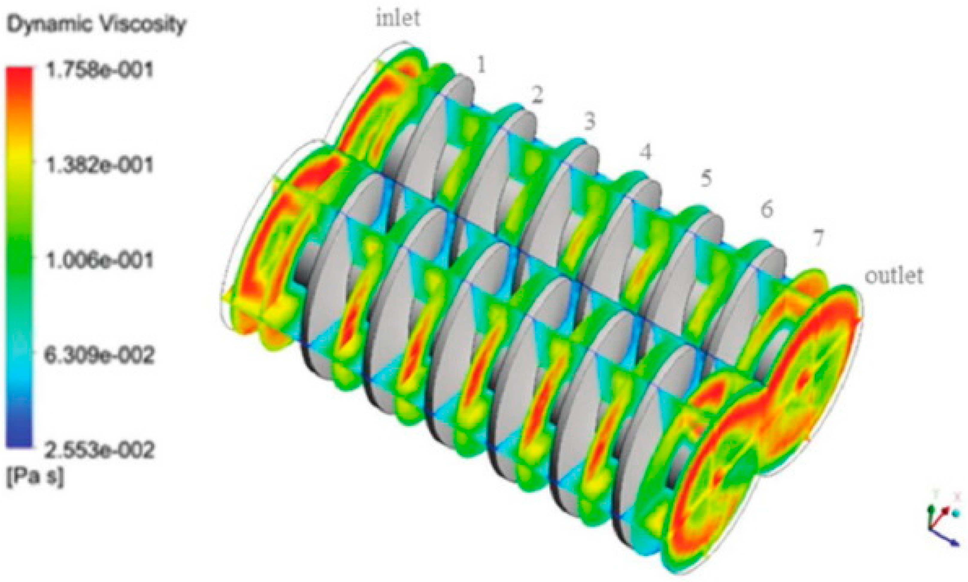 Polymers Free FullText The Modelling of Extrusion Processes for