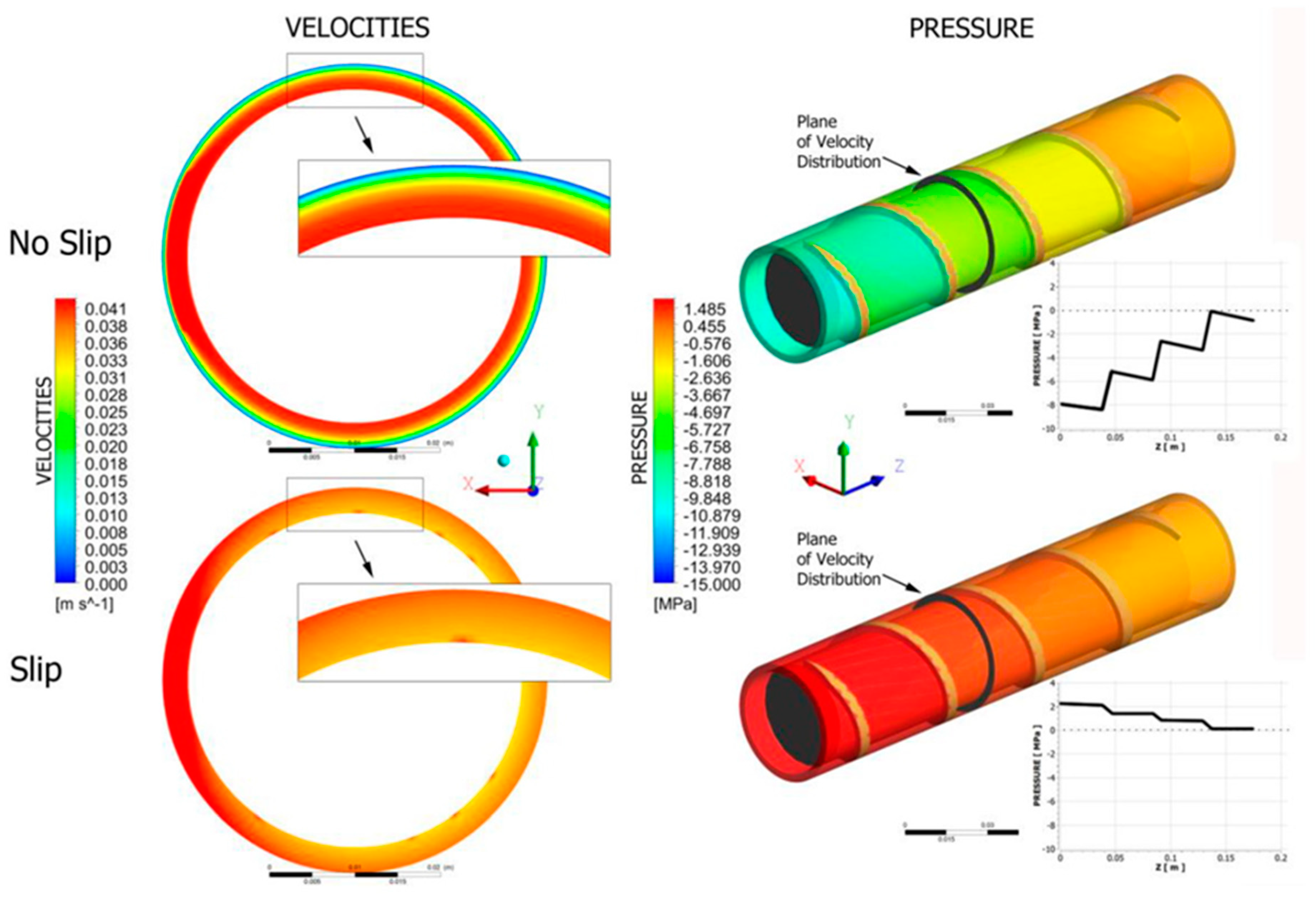 Single screw extruder design