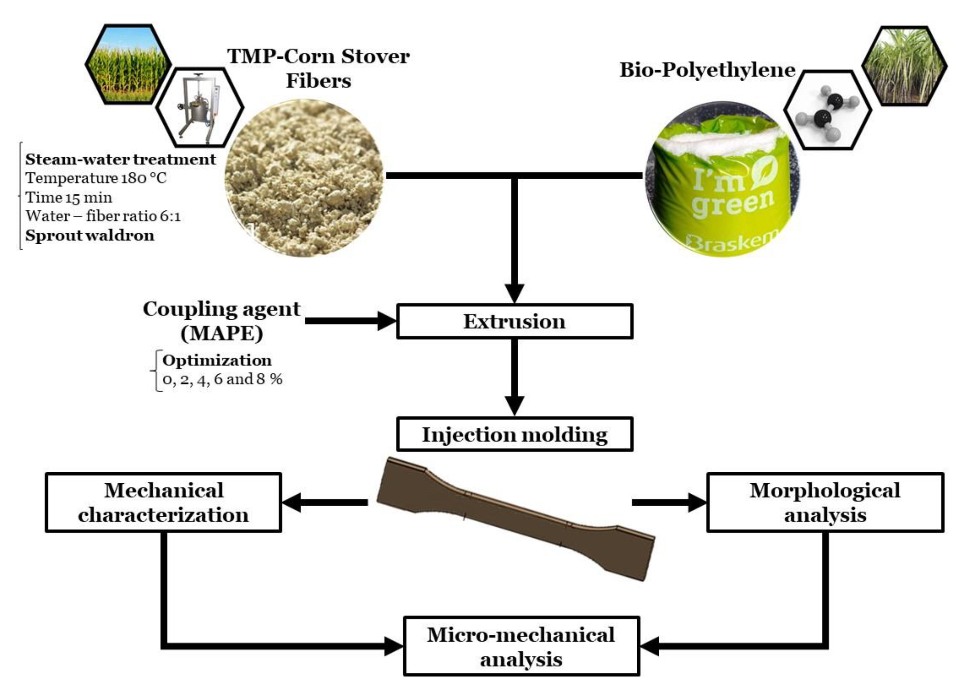 Polymers 12 01308 g001 Polymers 12 01308 g001