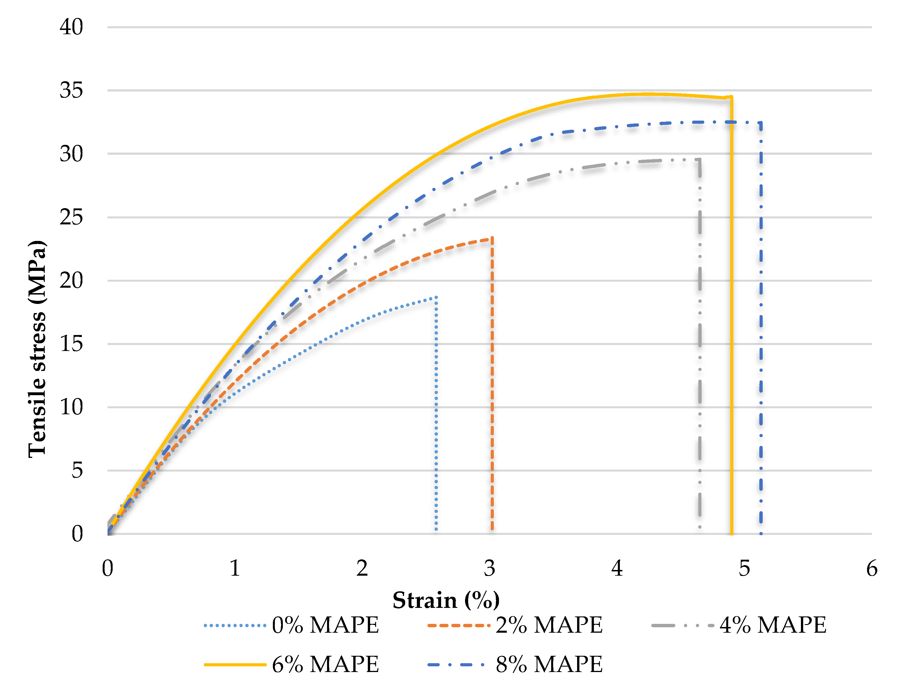 Polymers 12 01308 g005 Polymers 12 01308 g005