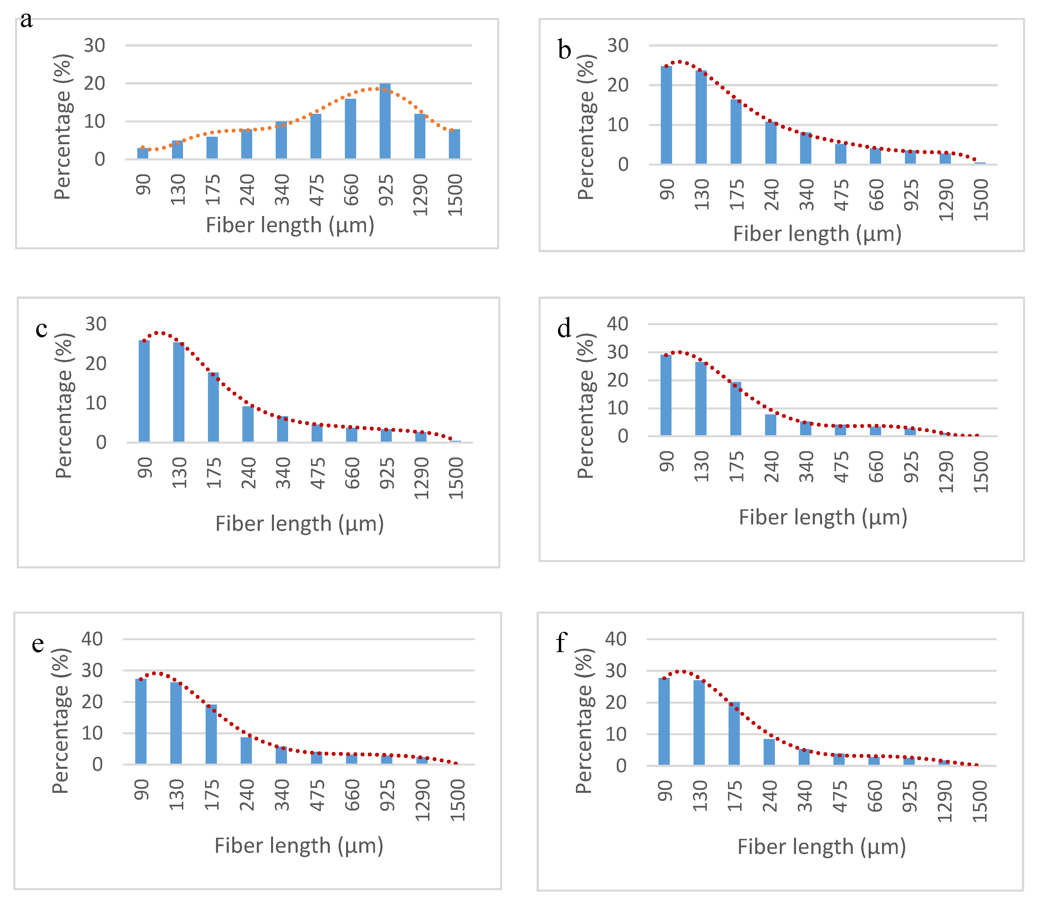 Polymers 12 01308 g006 Polymers 12 01308 g006