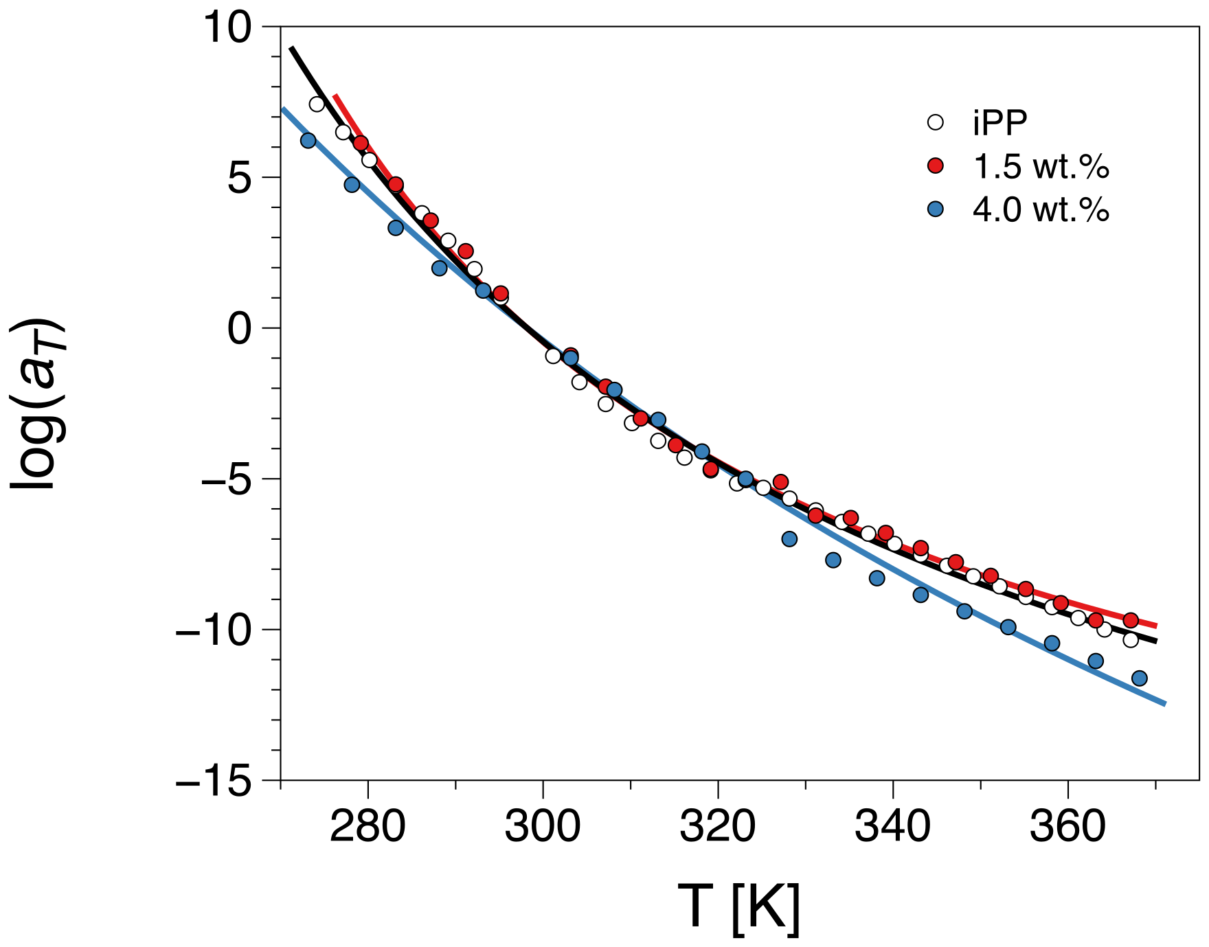 Polymers 12 01309 g005 Polymers 12 01309 g005