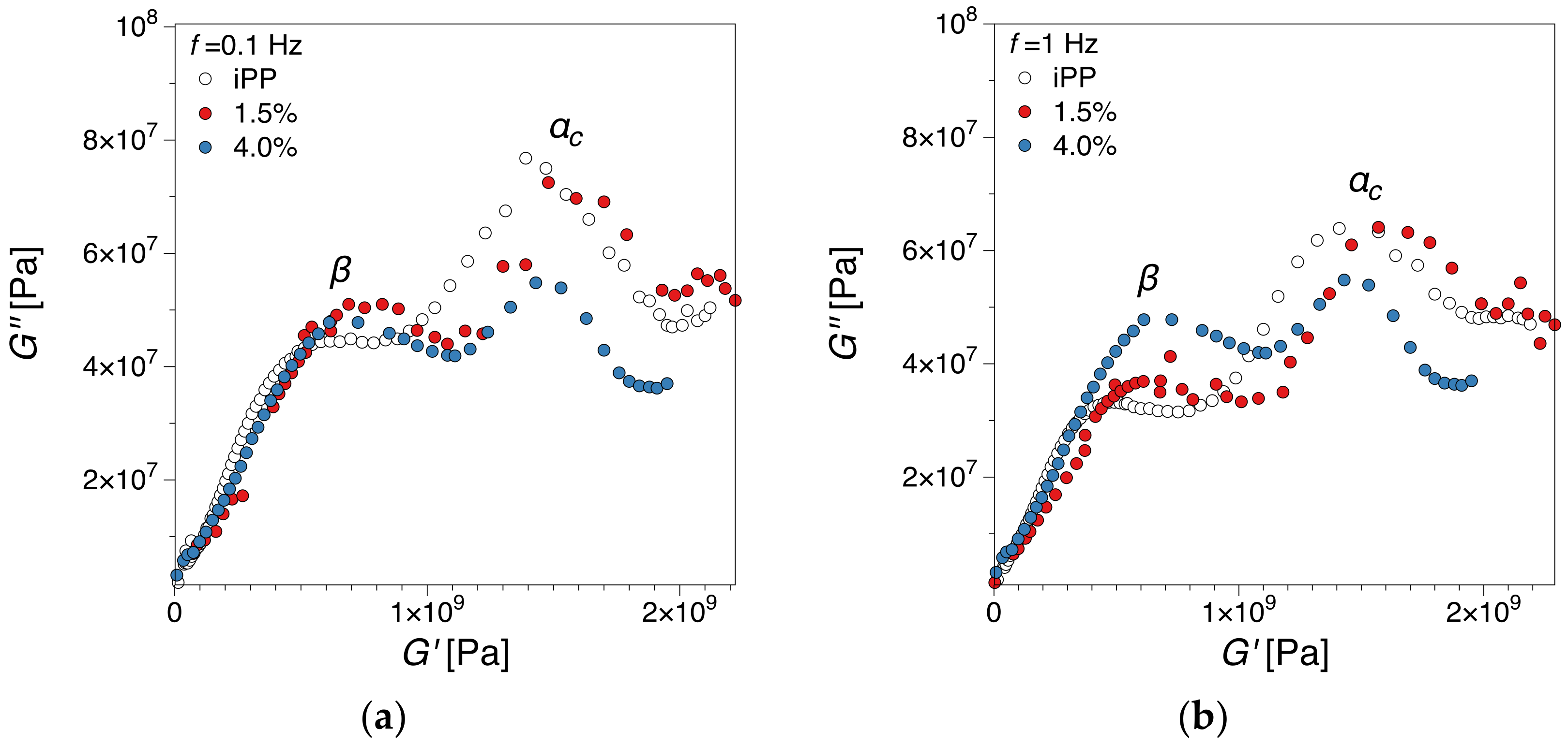 Polymers 12 01309 g006 Polymers 12 01309 g006
