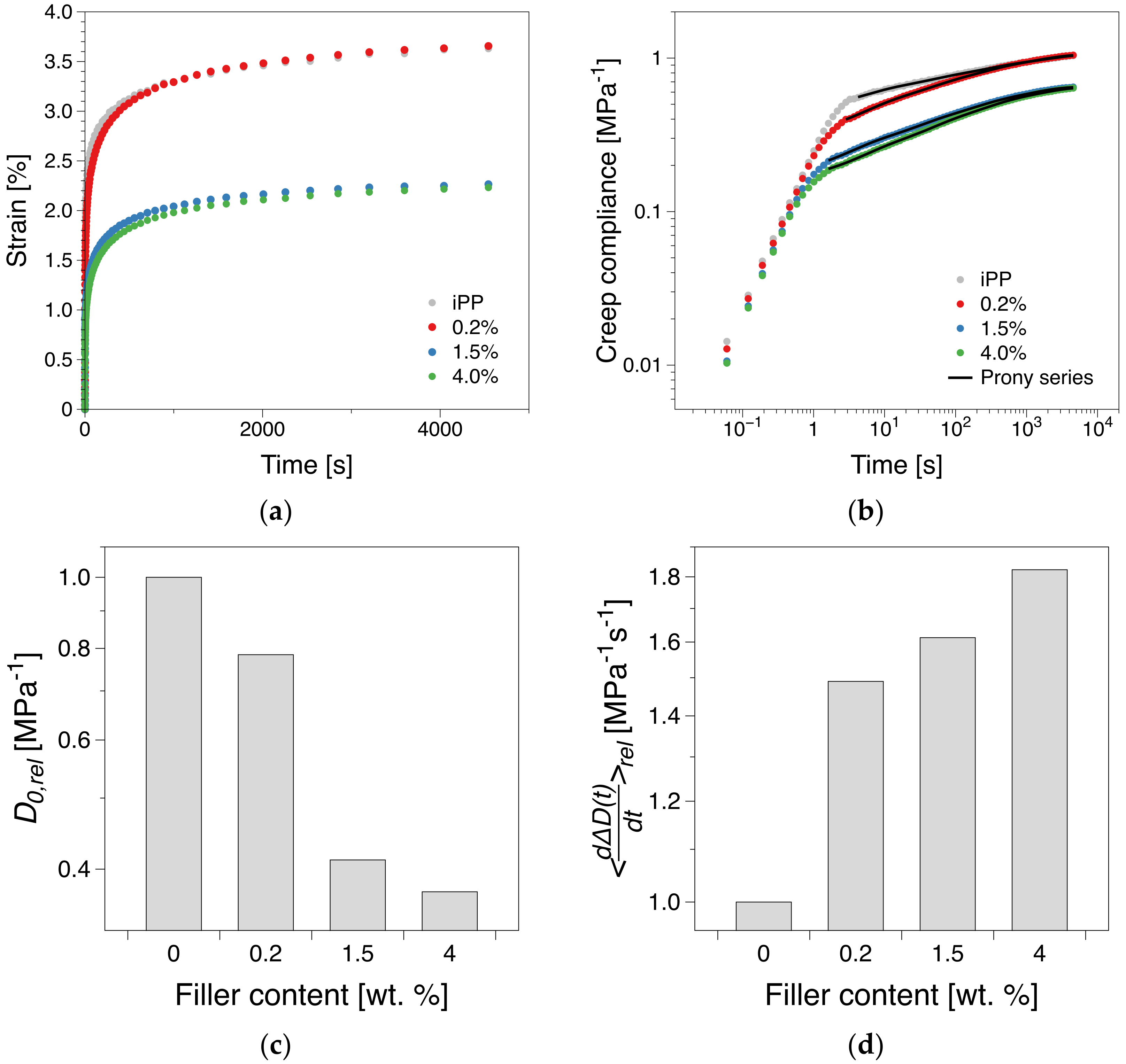 Polymers 12 01309 g008 Polymers 12 01309 g008