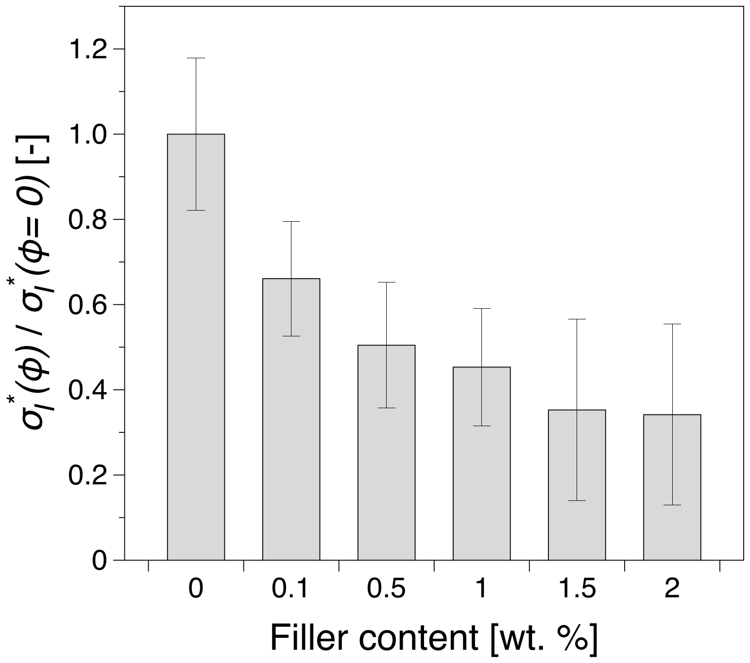 Polymers 12 01309 g009 Polymers 12 01309 g009