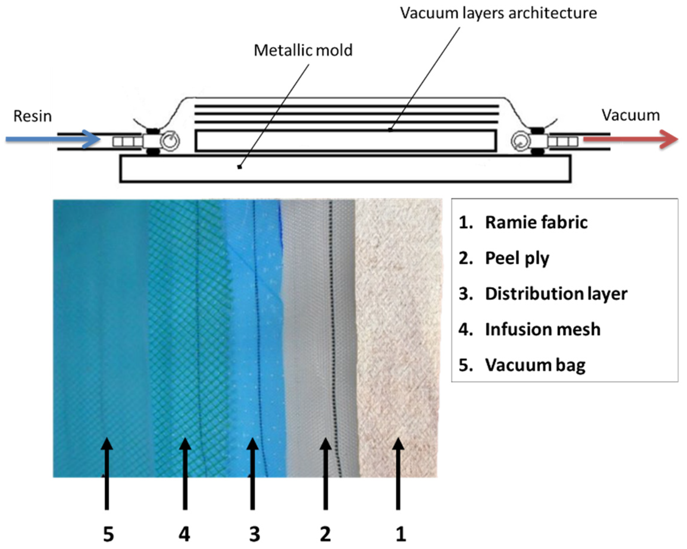 Polymers 12 01311 g003 Polymers 12 01311 g003