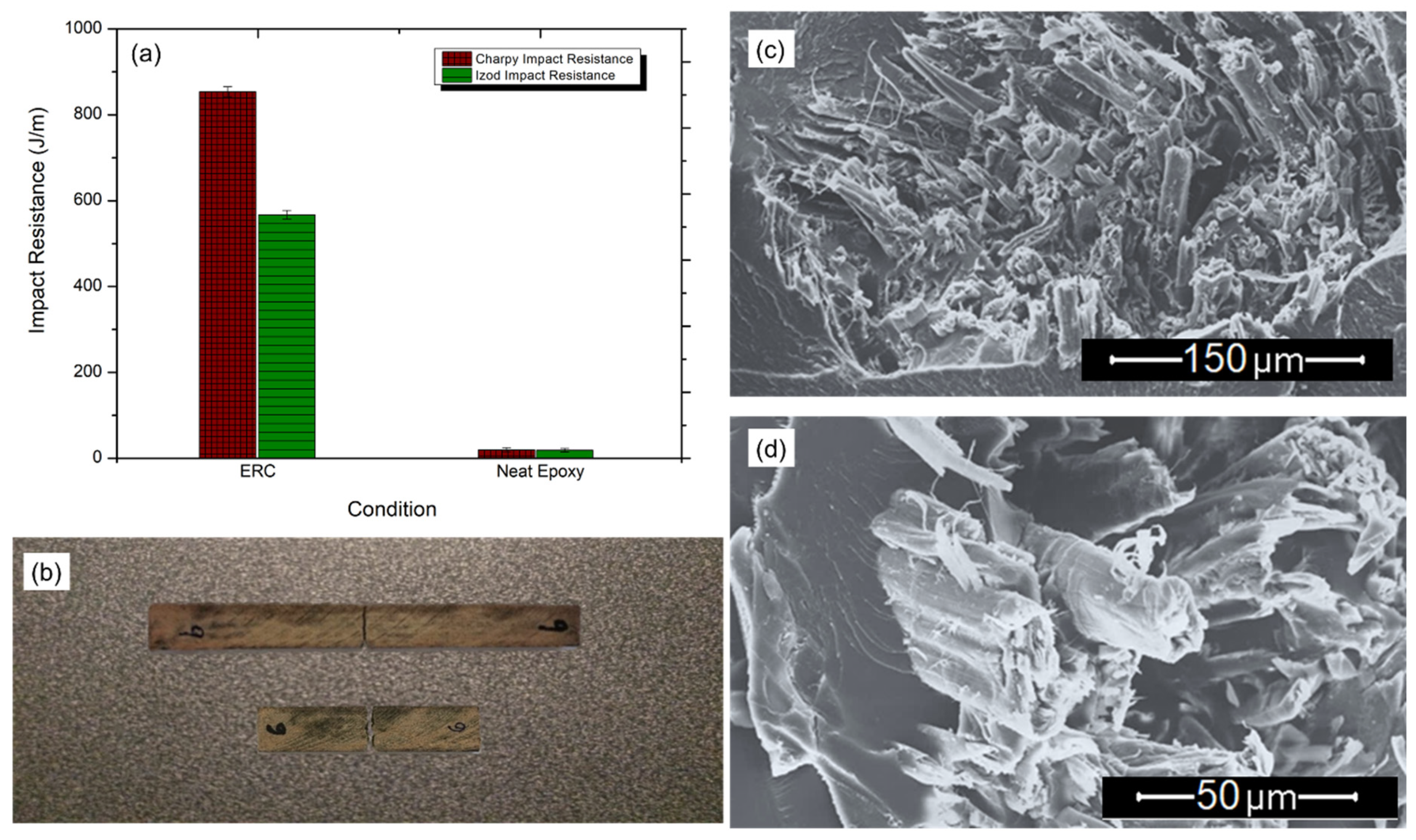 Polymers 12 01311 g007 Polymers 12 01311 g007