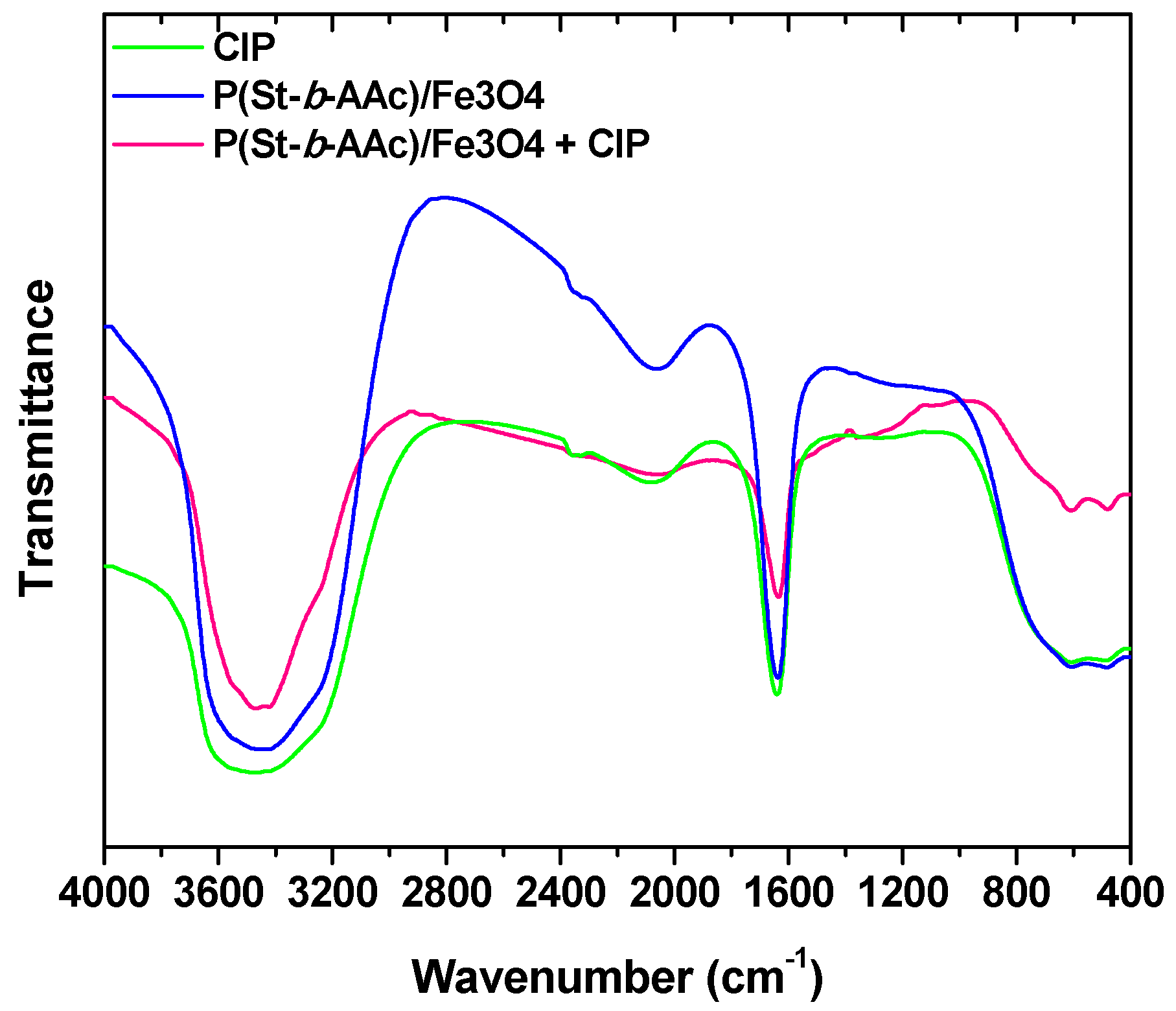 Polymers 12 01313 g006