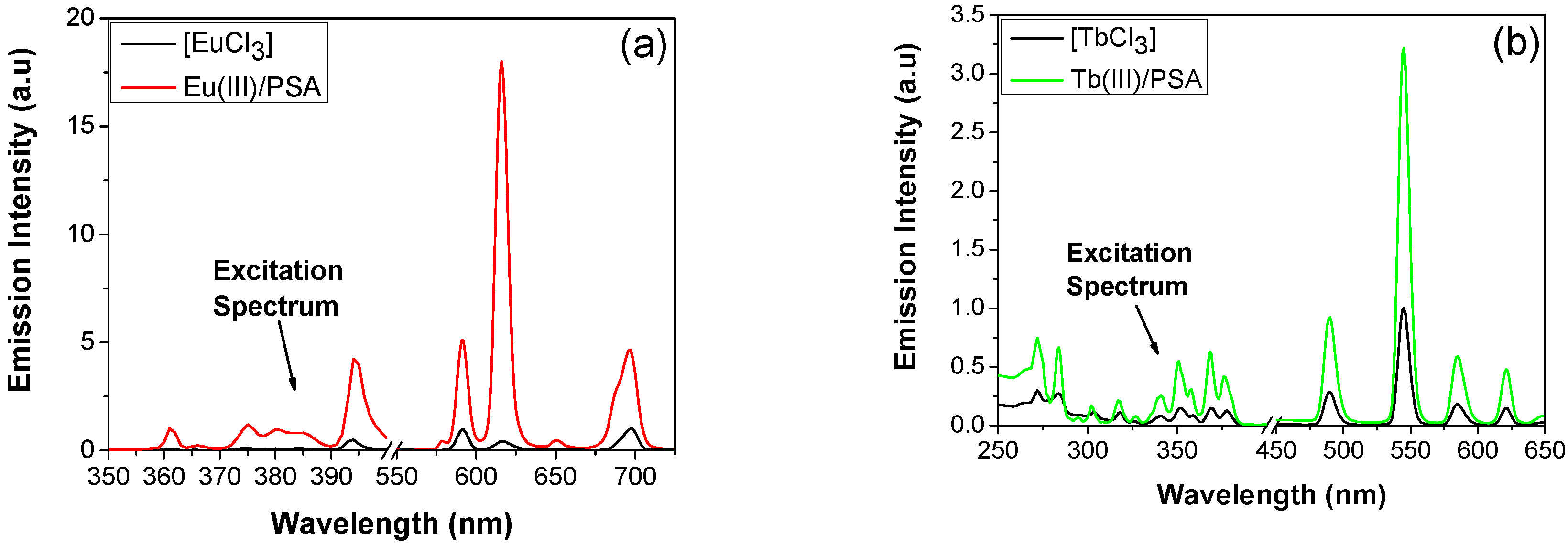 Polymers 12 01314 g001