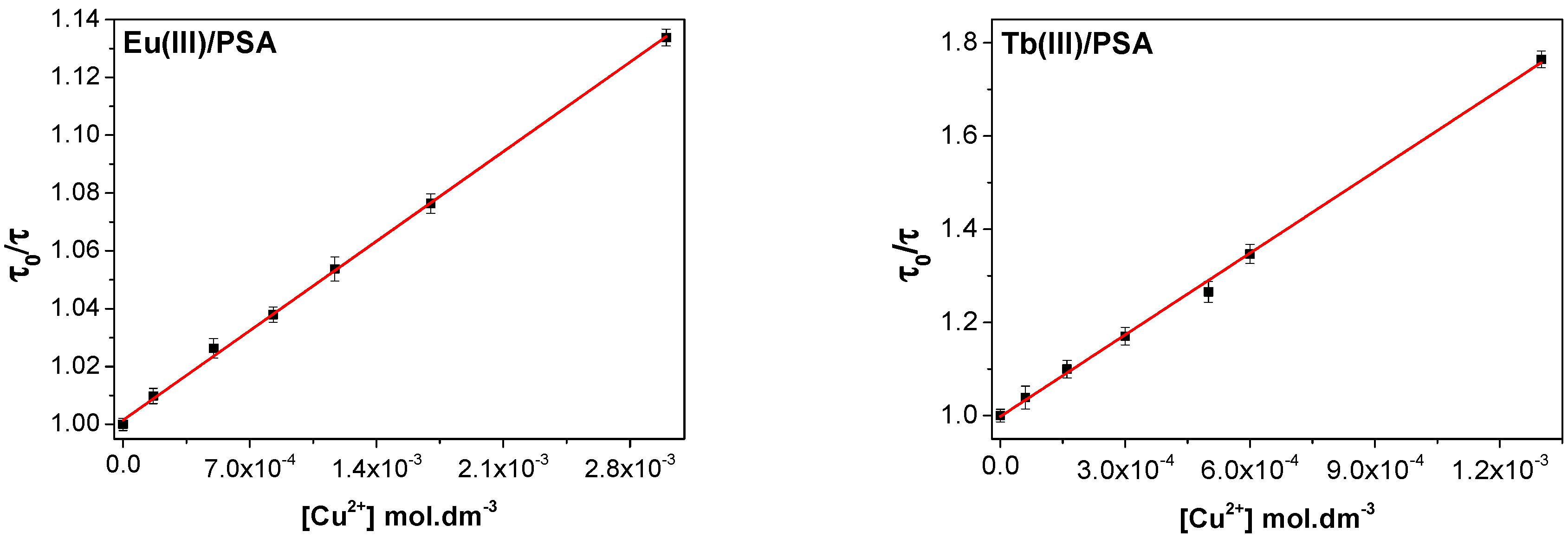 Polymers 12 01314 g006