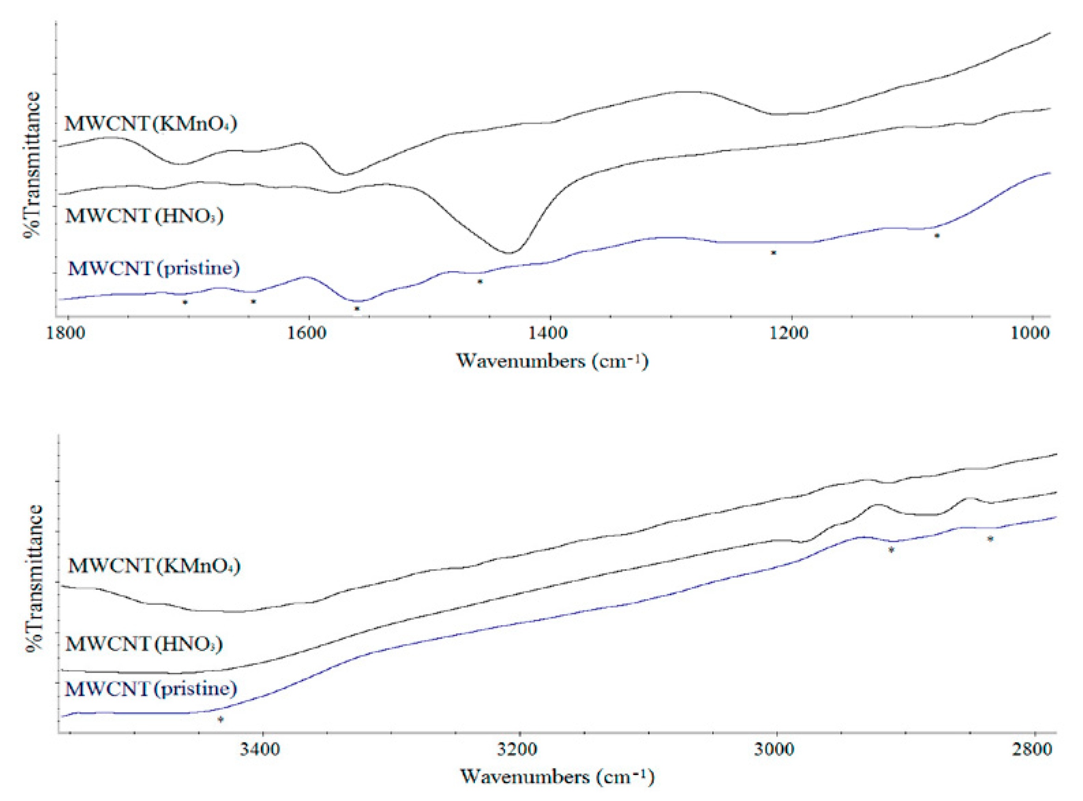 Polymers 12 01316 g006 Polymers 12 01316 g006