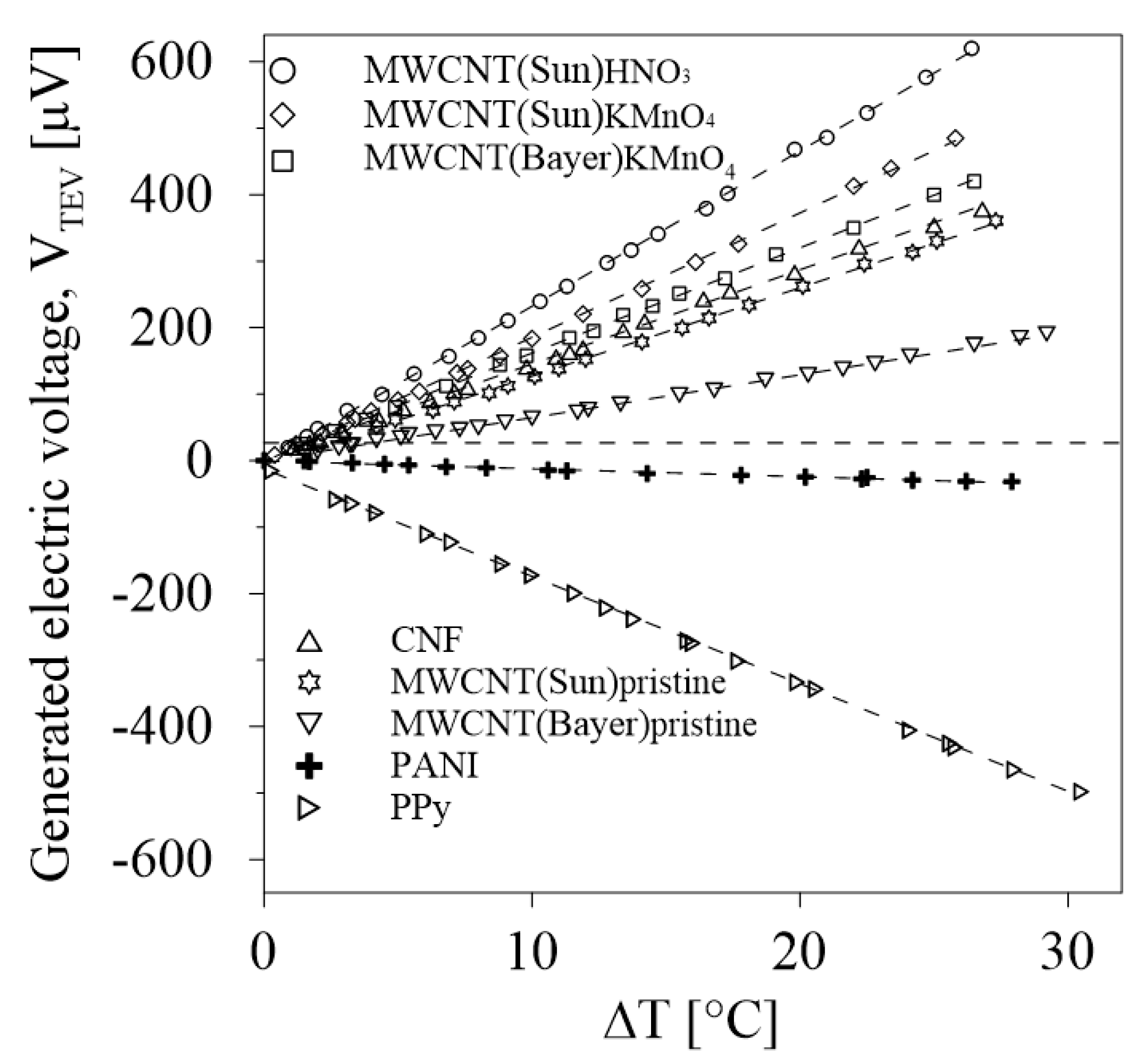 Polymers 12 01316 g008 Polymers 12 01316 g008
