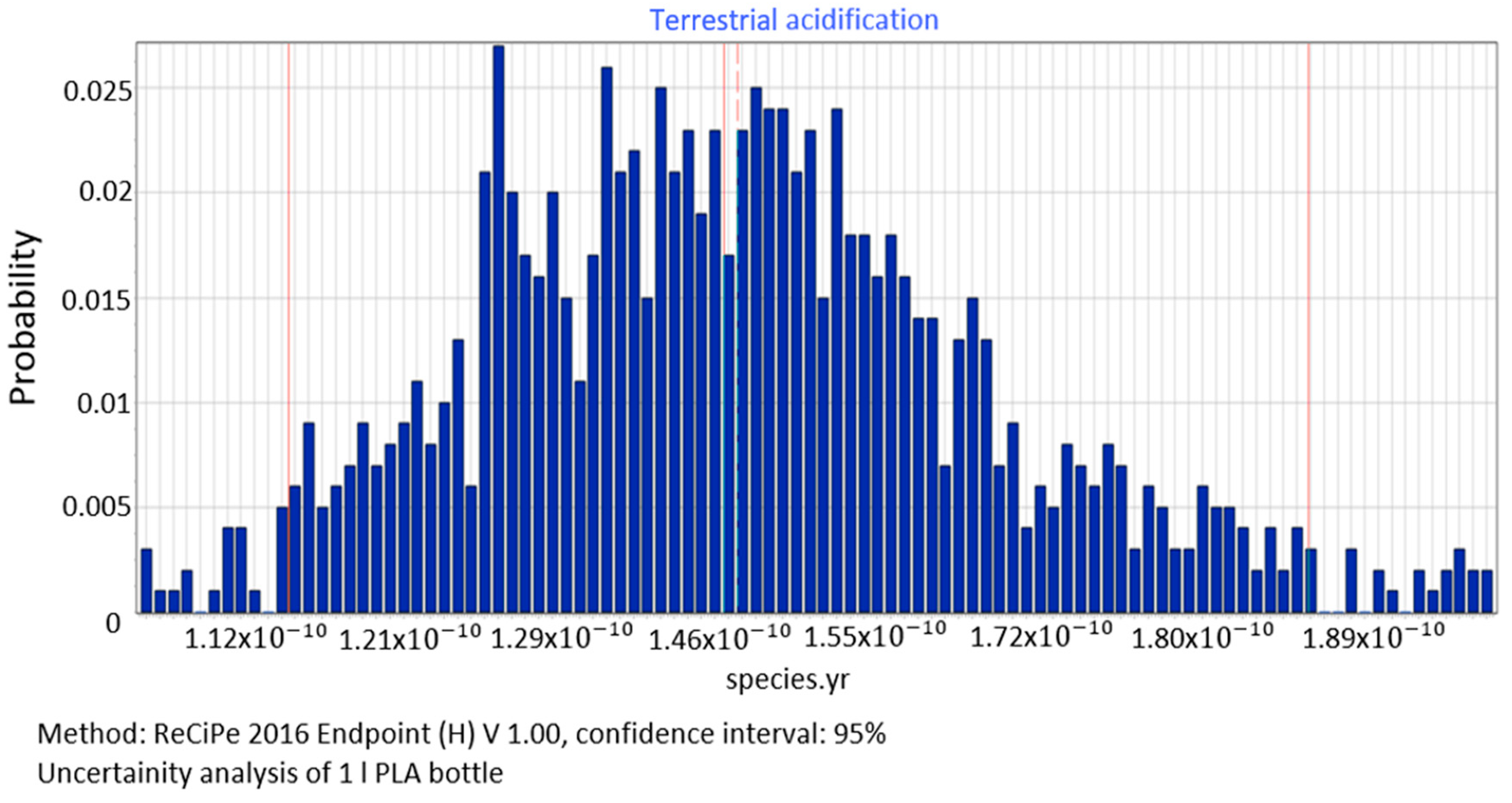 Polymers 12 01320 g014