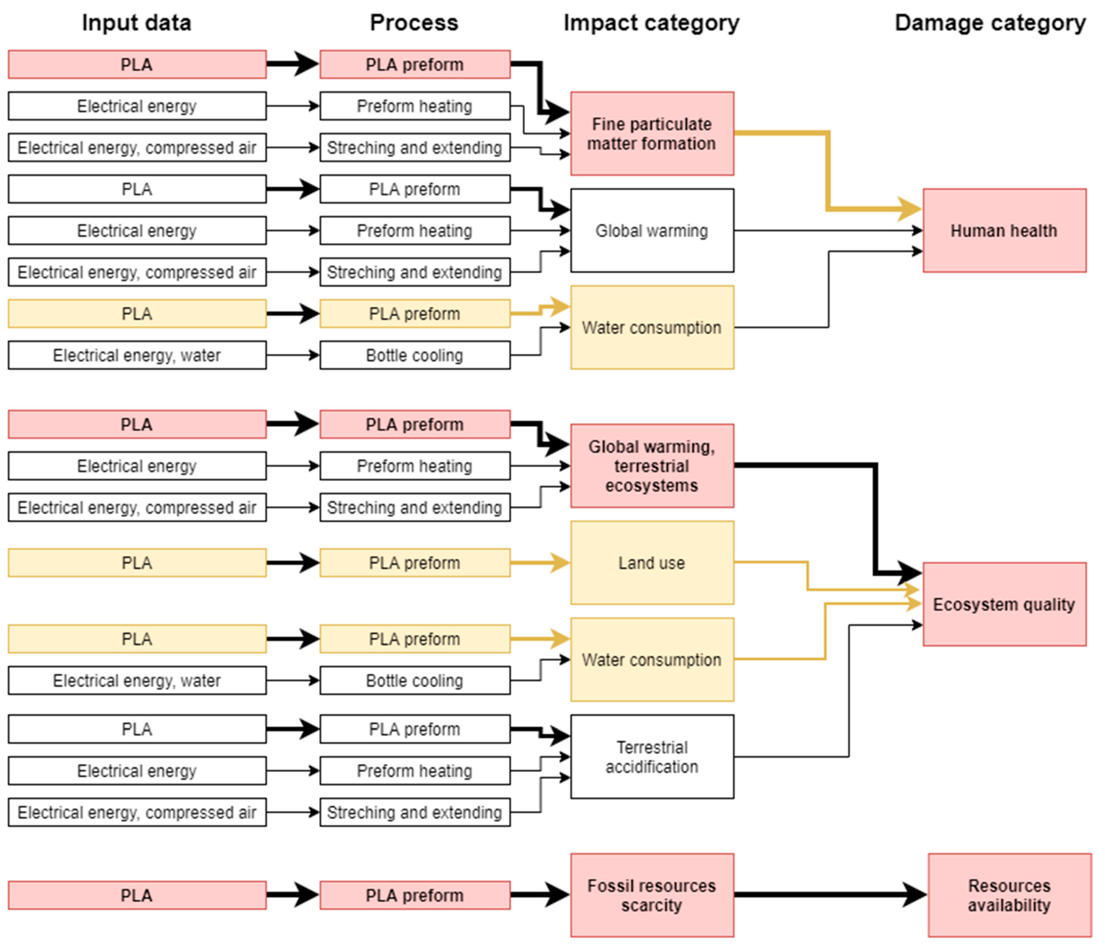 Polymers 12 01320 g022
