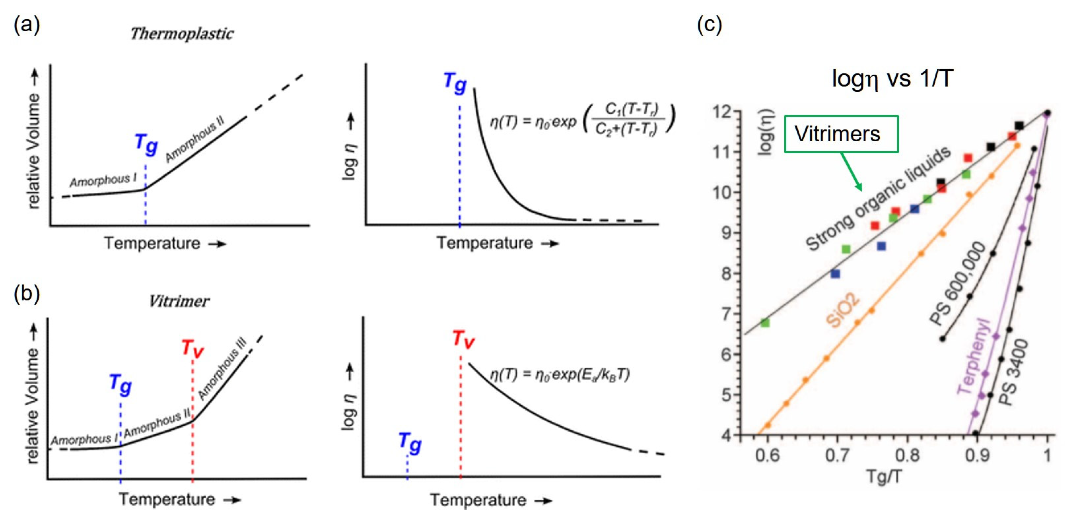 Polymers 12 01322 g003 Polymers 12 01322 g003