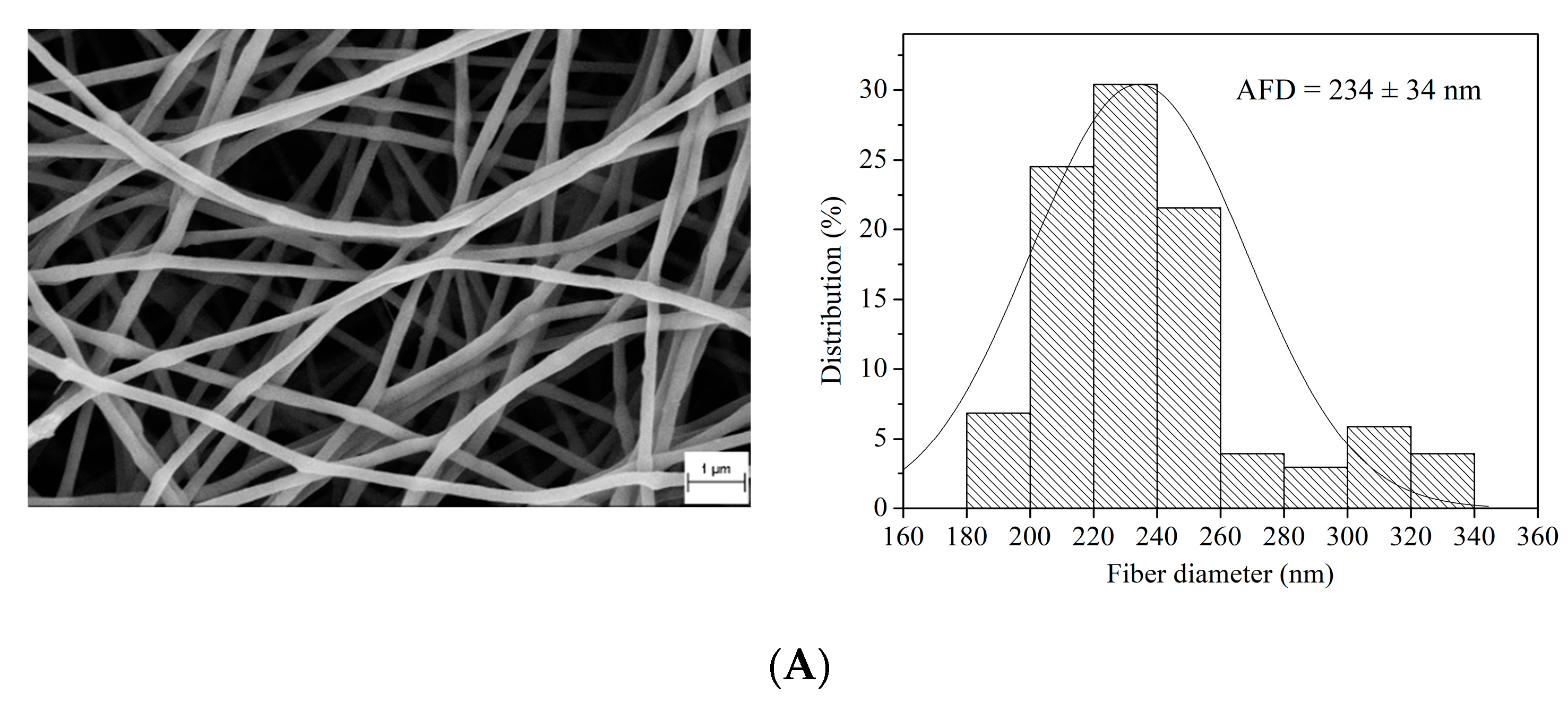Polymers 12 01323 g001a