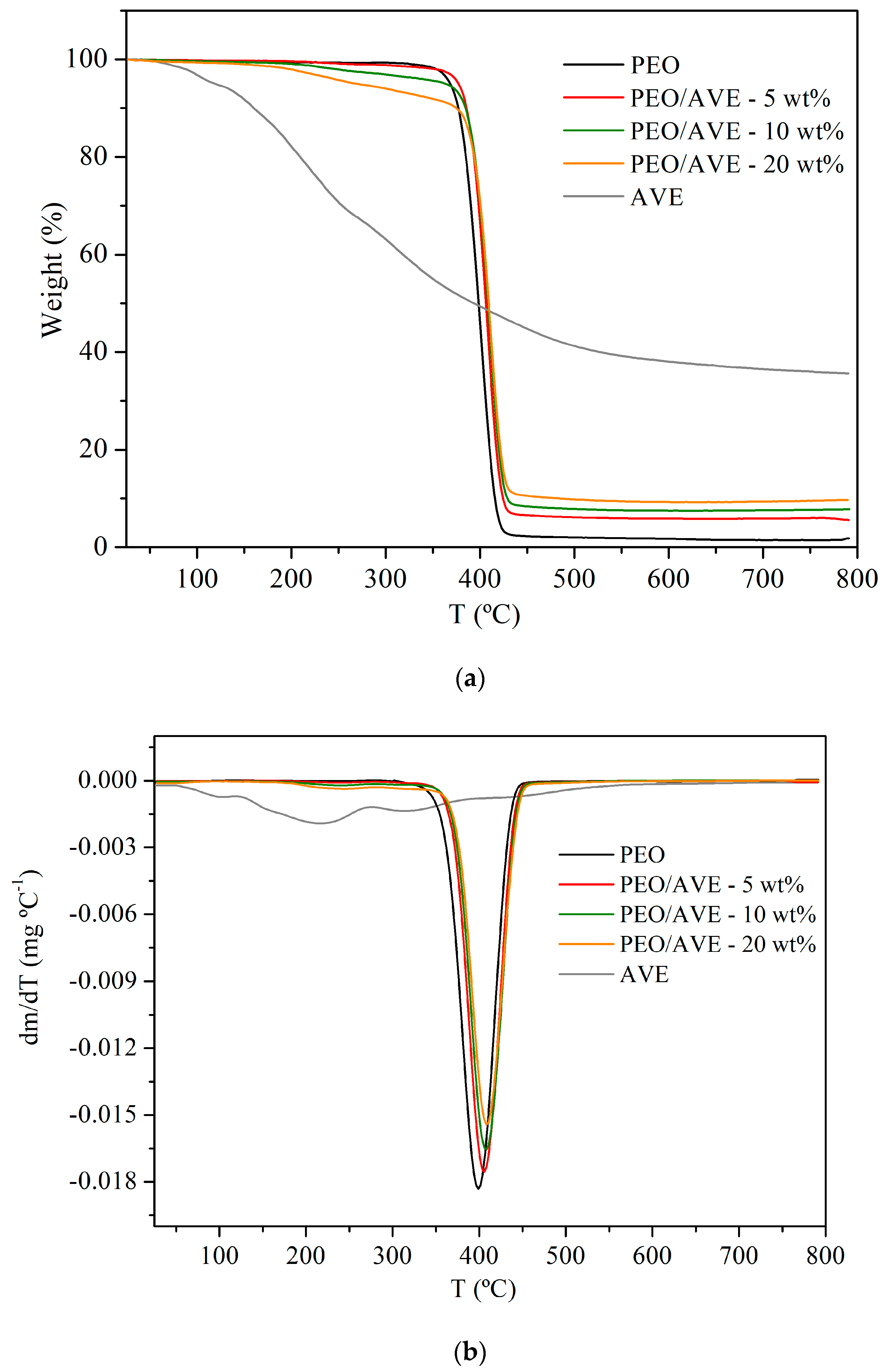 Polymers 12 01323 g003