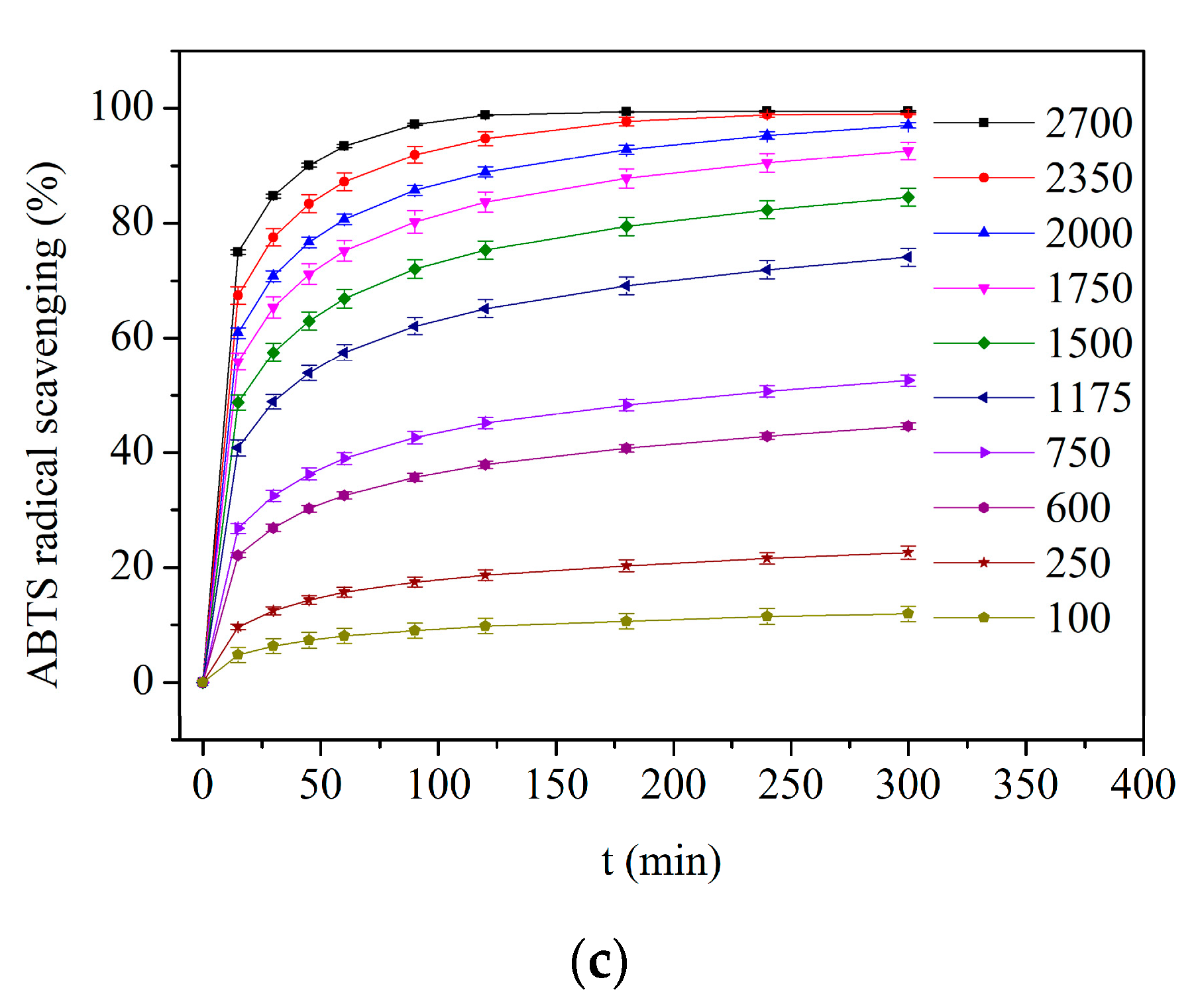 Polymers 12 01323 g004b