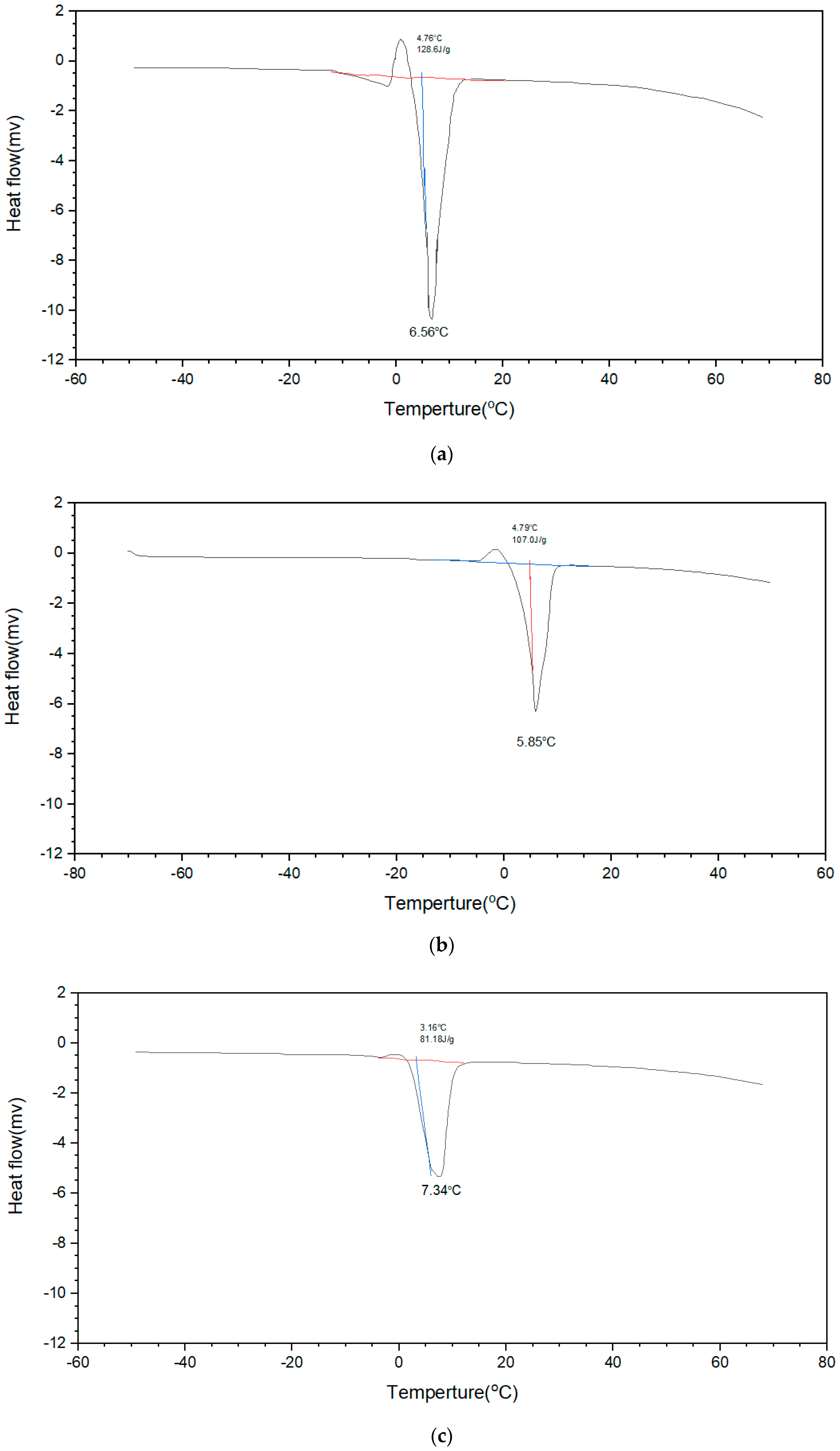 Polymers 12 01326 g004a
