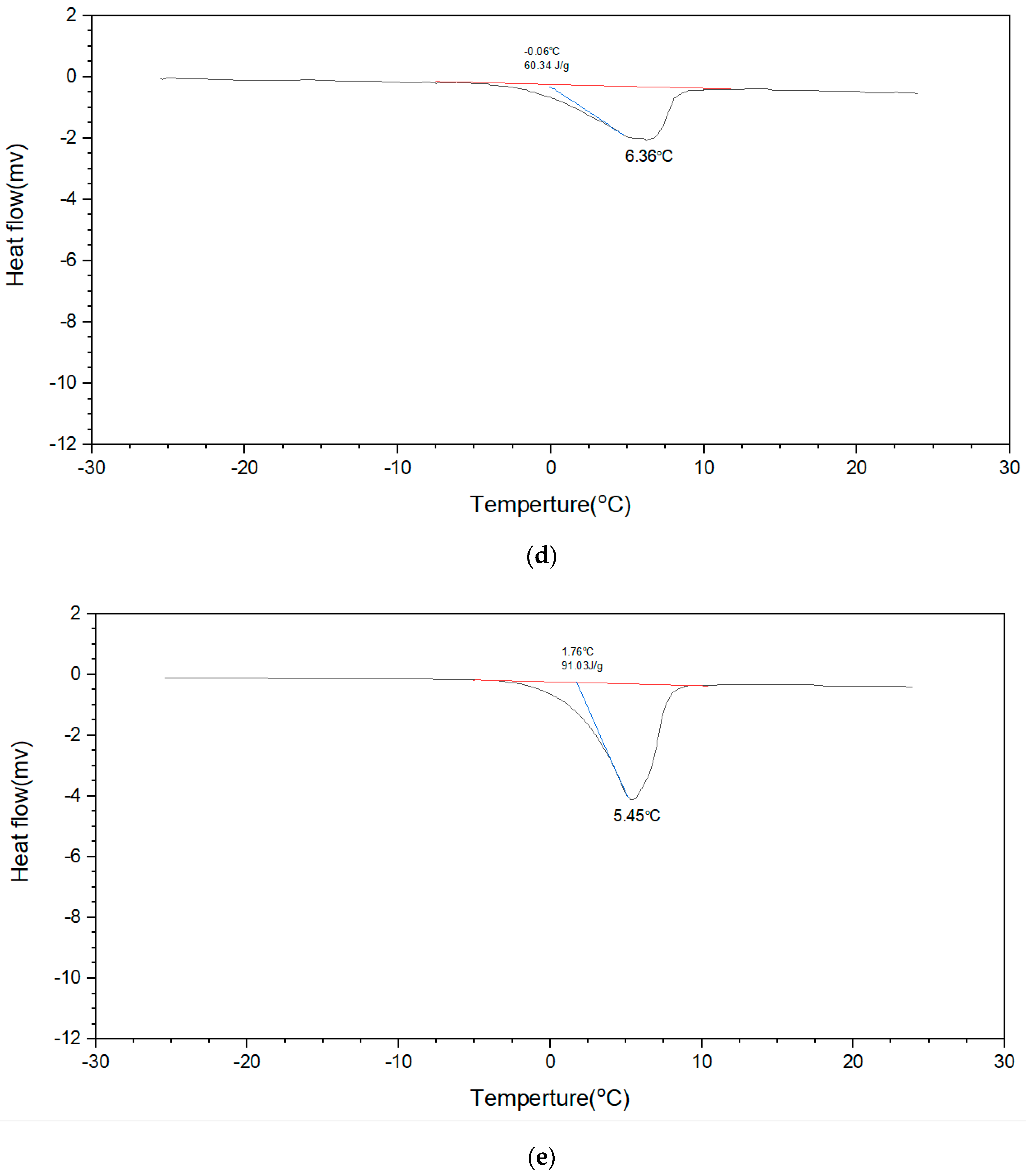 Polymers 12 01326 g004b
