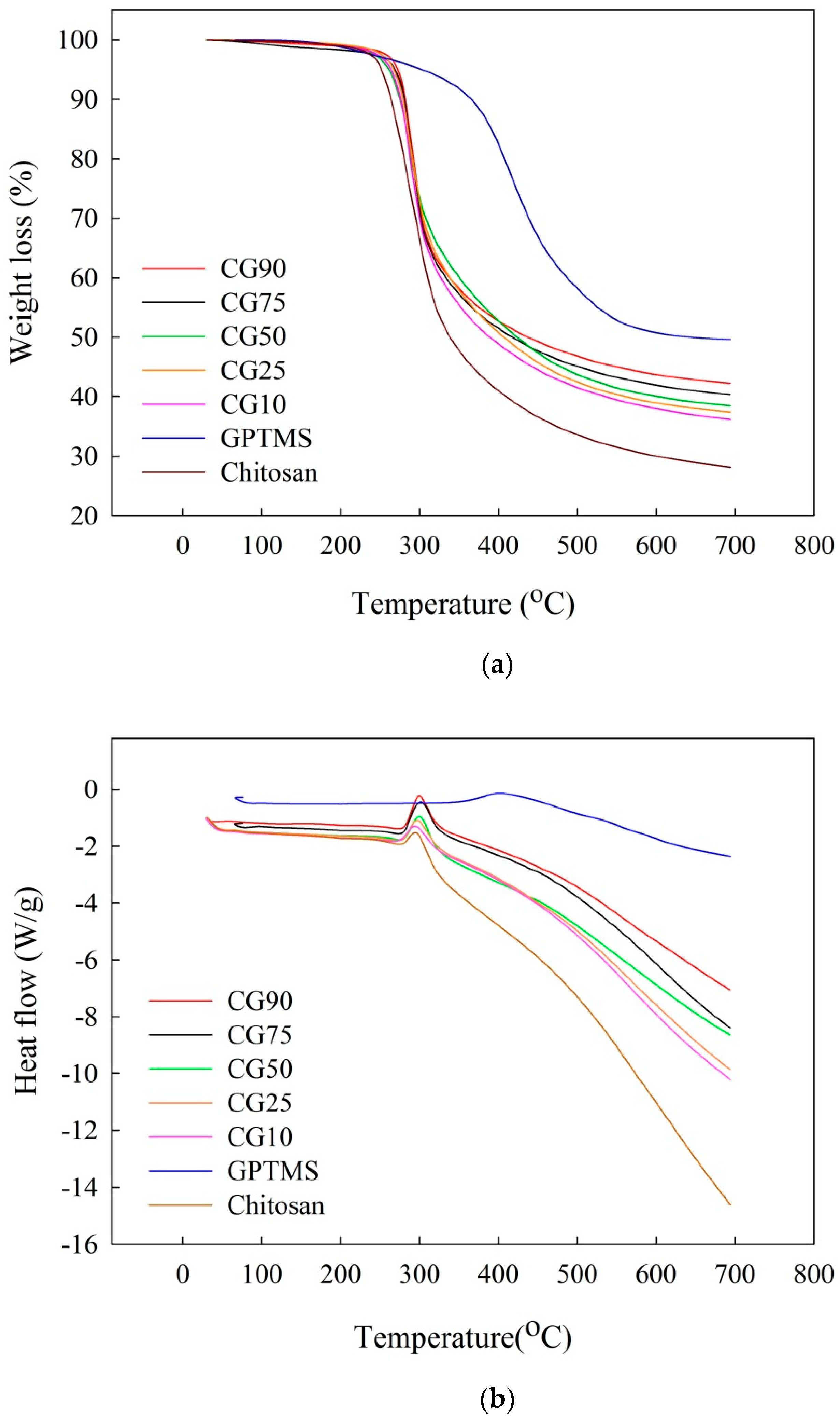 Polymers 12 01326 g005