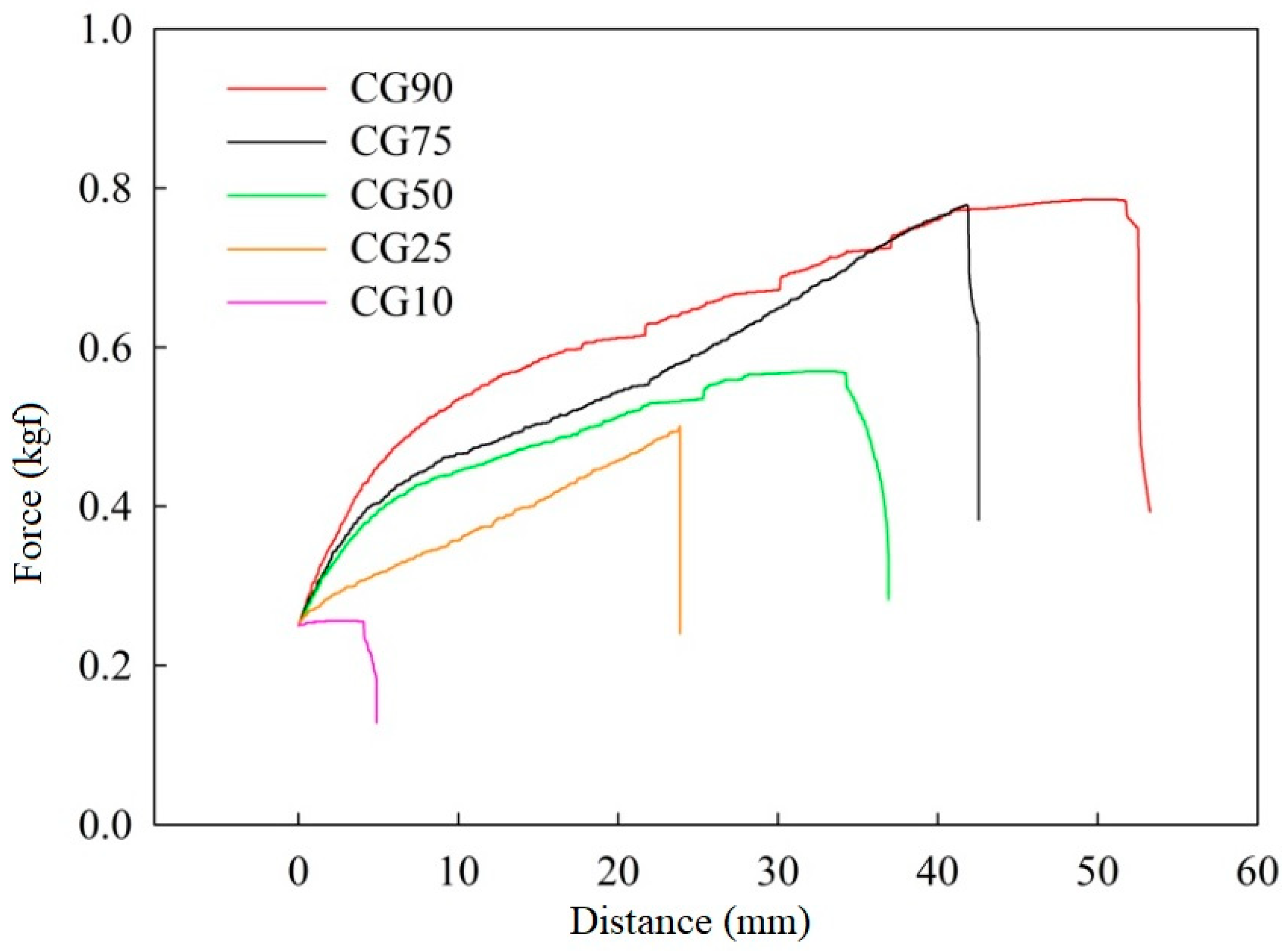 Polymers Free Full-Text Preparation and Characterization of pH Polymers Free Full-Text Preparation and Characterization of pH