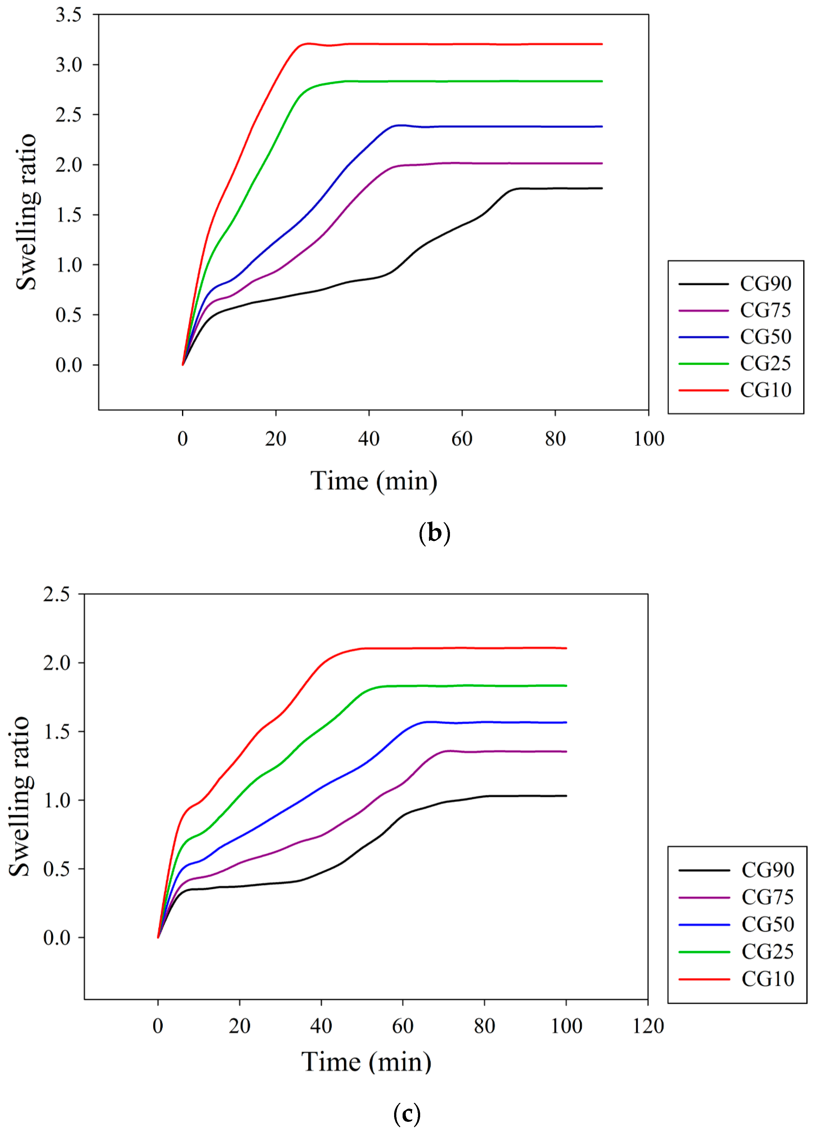 Polymers 12 01326 g008b