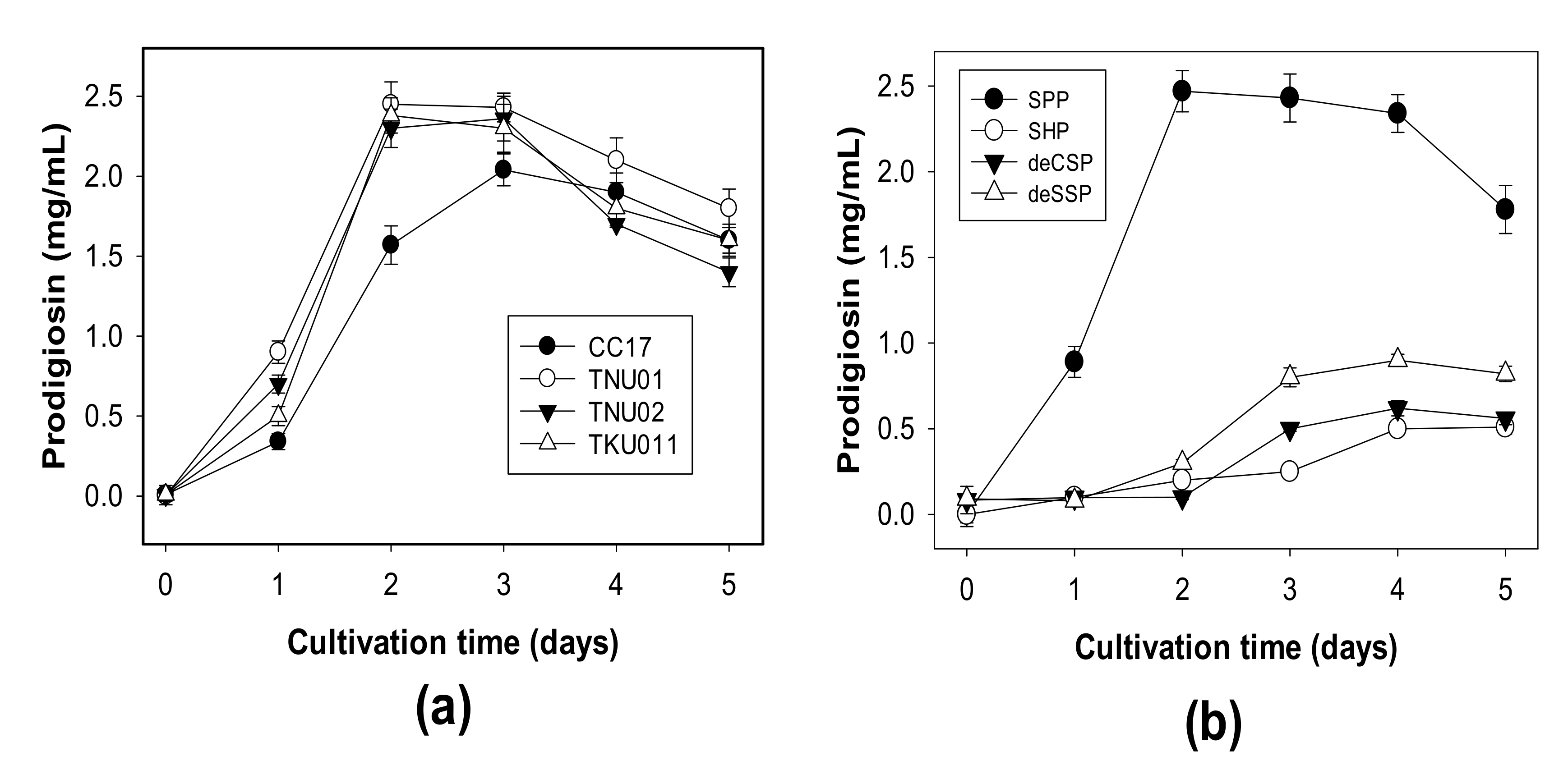 Polymers Free Full Text Microbial Reclamation Of Chitin And Protein Containing Marine By Products For The Production Of Prodigiosin And The Evaluation Of Its Bioactivities Html Polymers Free Full Text Microbial Reclamation Of Chitin And Protein Containing Marine By Products For The Production Of Prodigiosin And The Evaluation Of Its Bioactivities Html