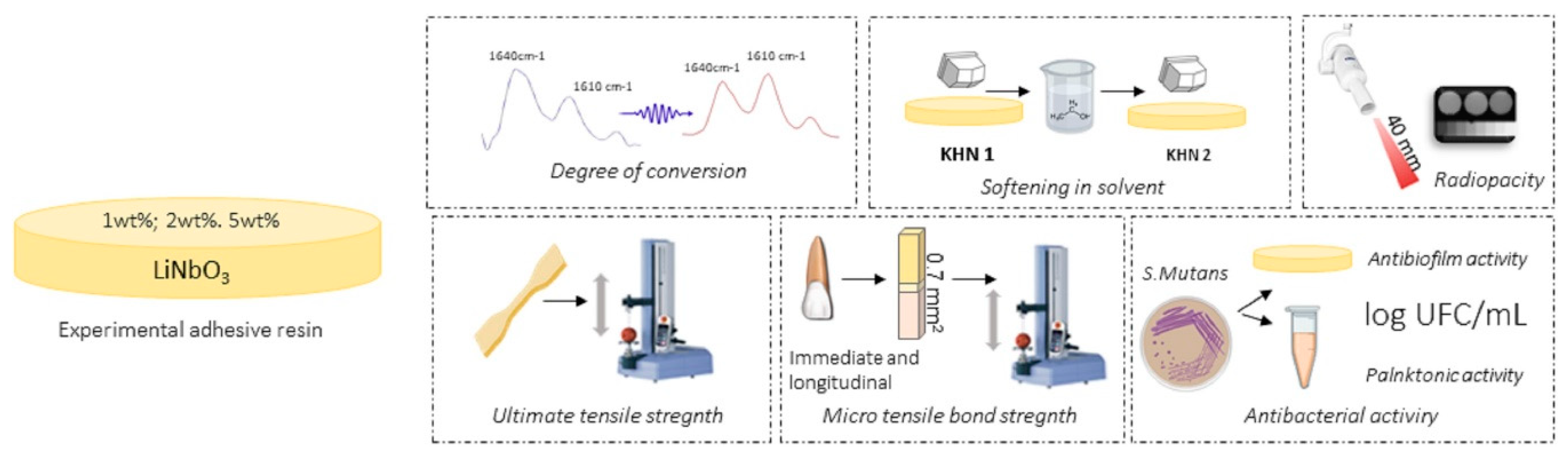 Polymers 12 01330 g002 Polymers 12 01330 g002