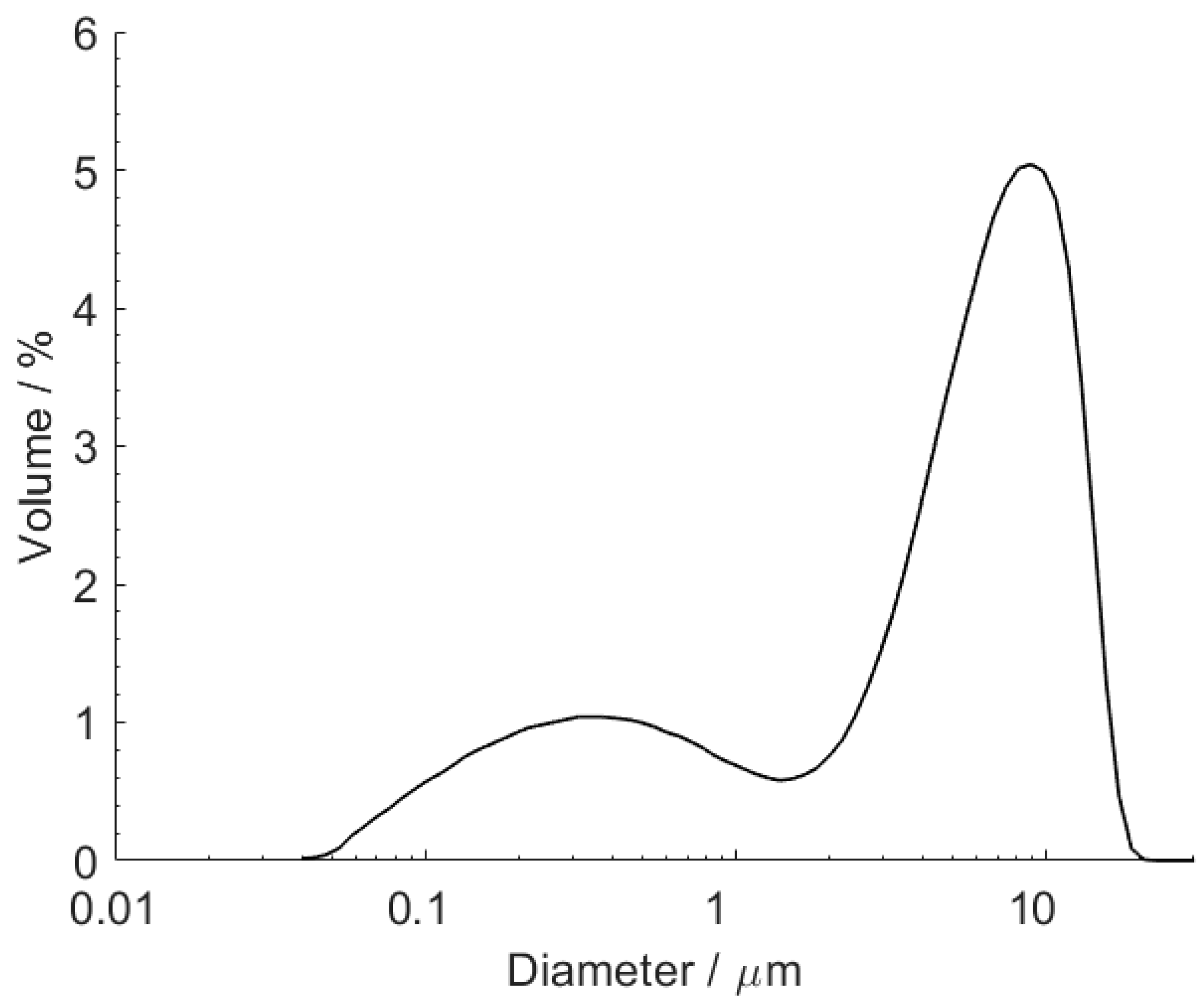 Polymers 12 01331 g004