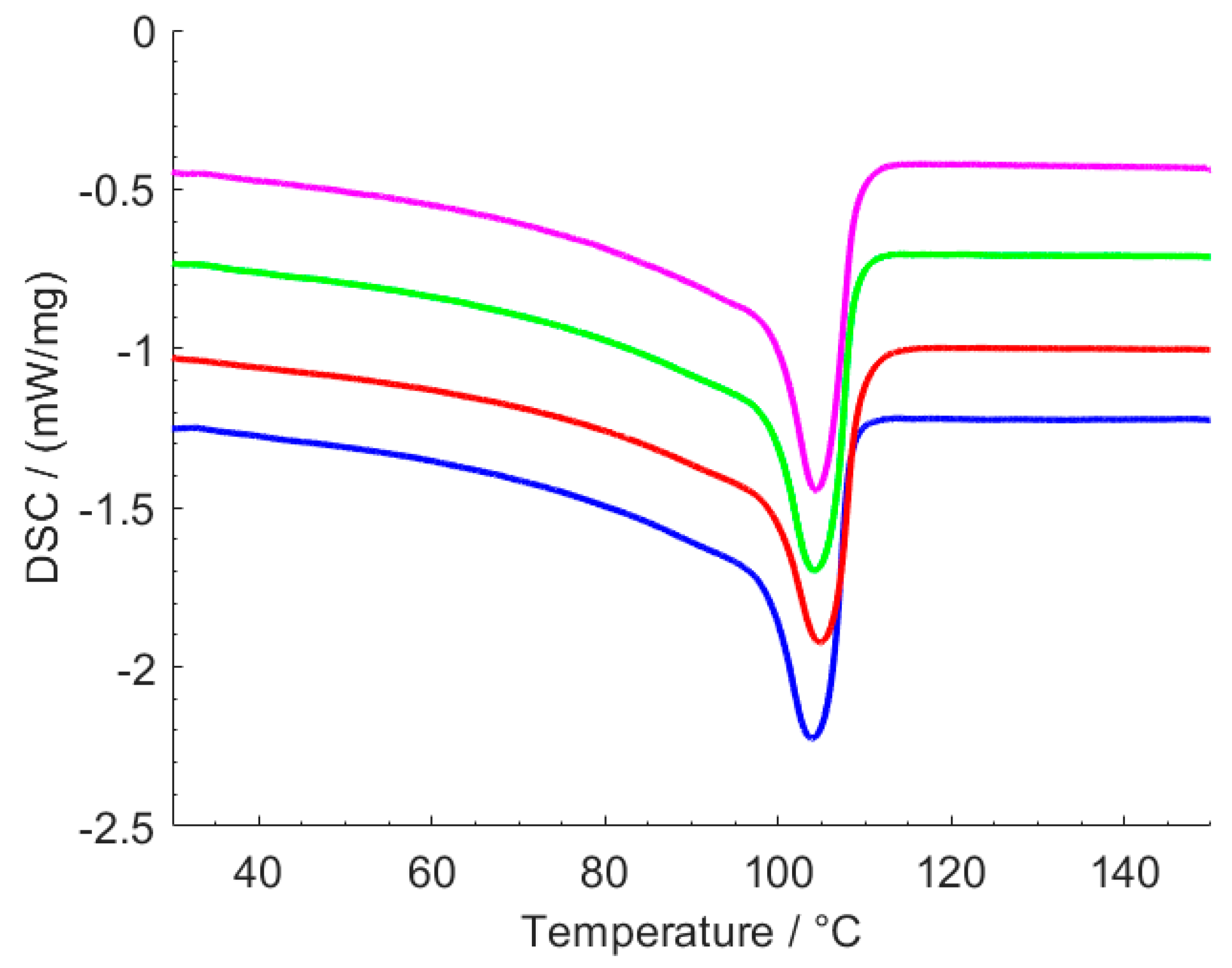 Polymers 12 01331 g005