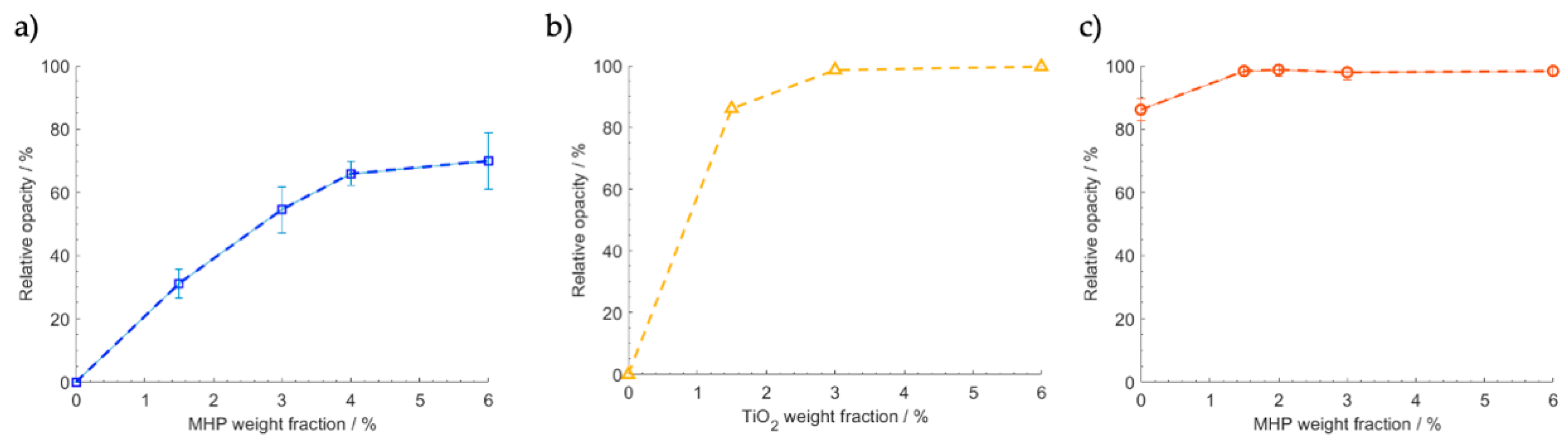 Polymers 12 01331 g006