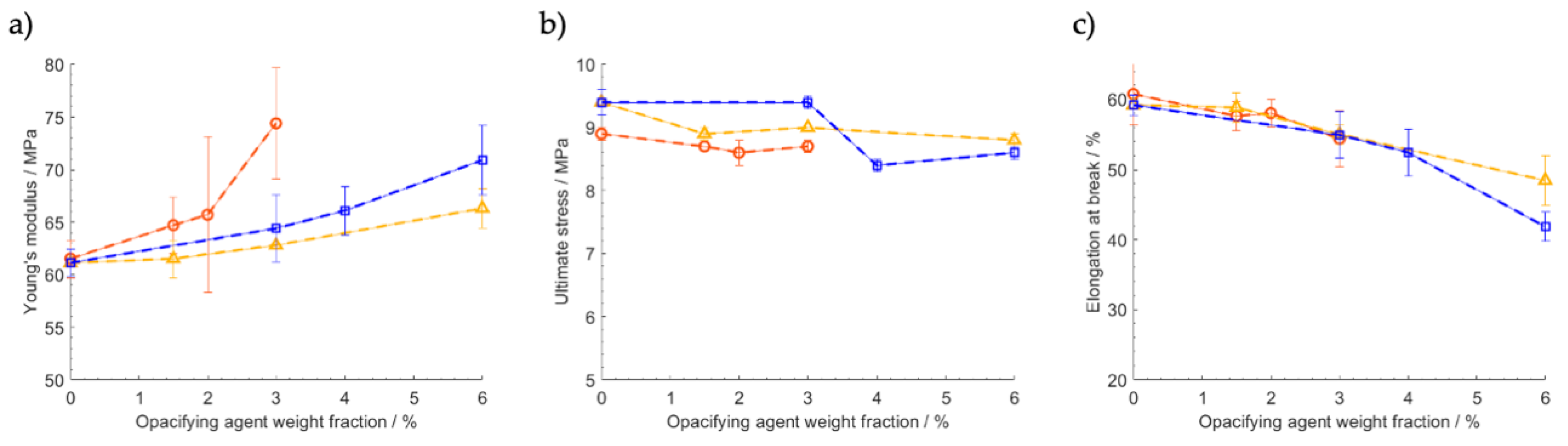 Polymers 12 01331 g008