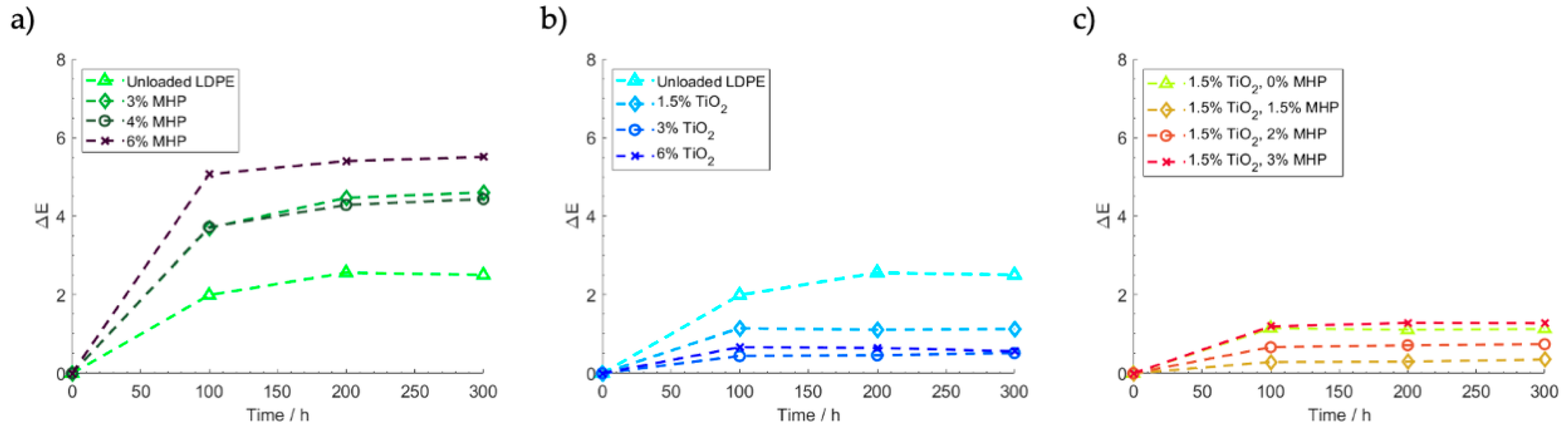 Polymers 12 01331 g009