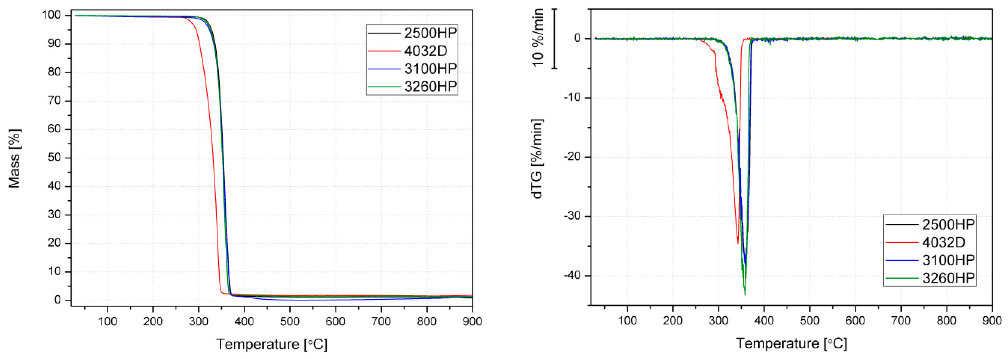 Polymers 12 01333 g006