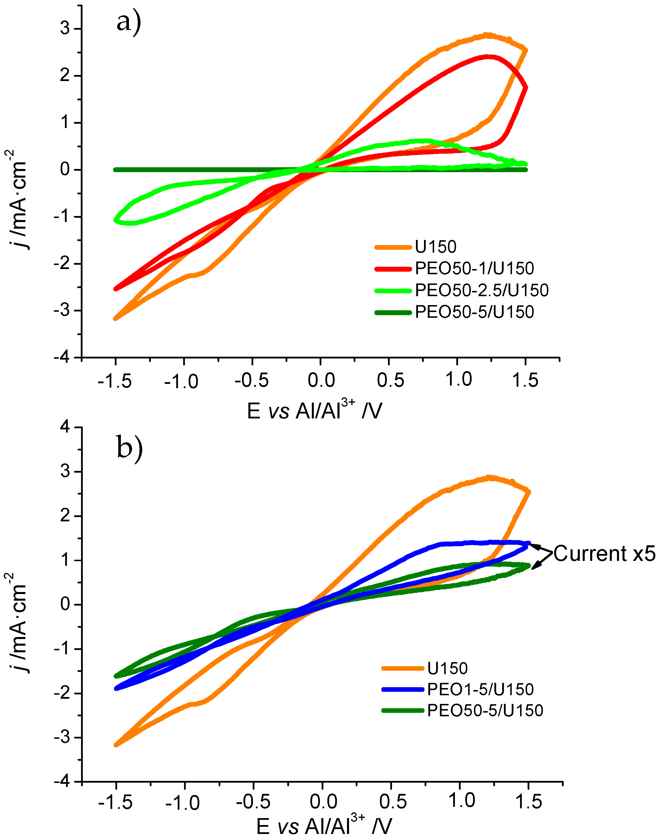 Polymers 12 01336 g004