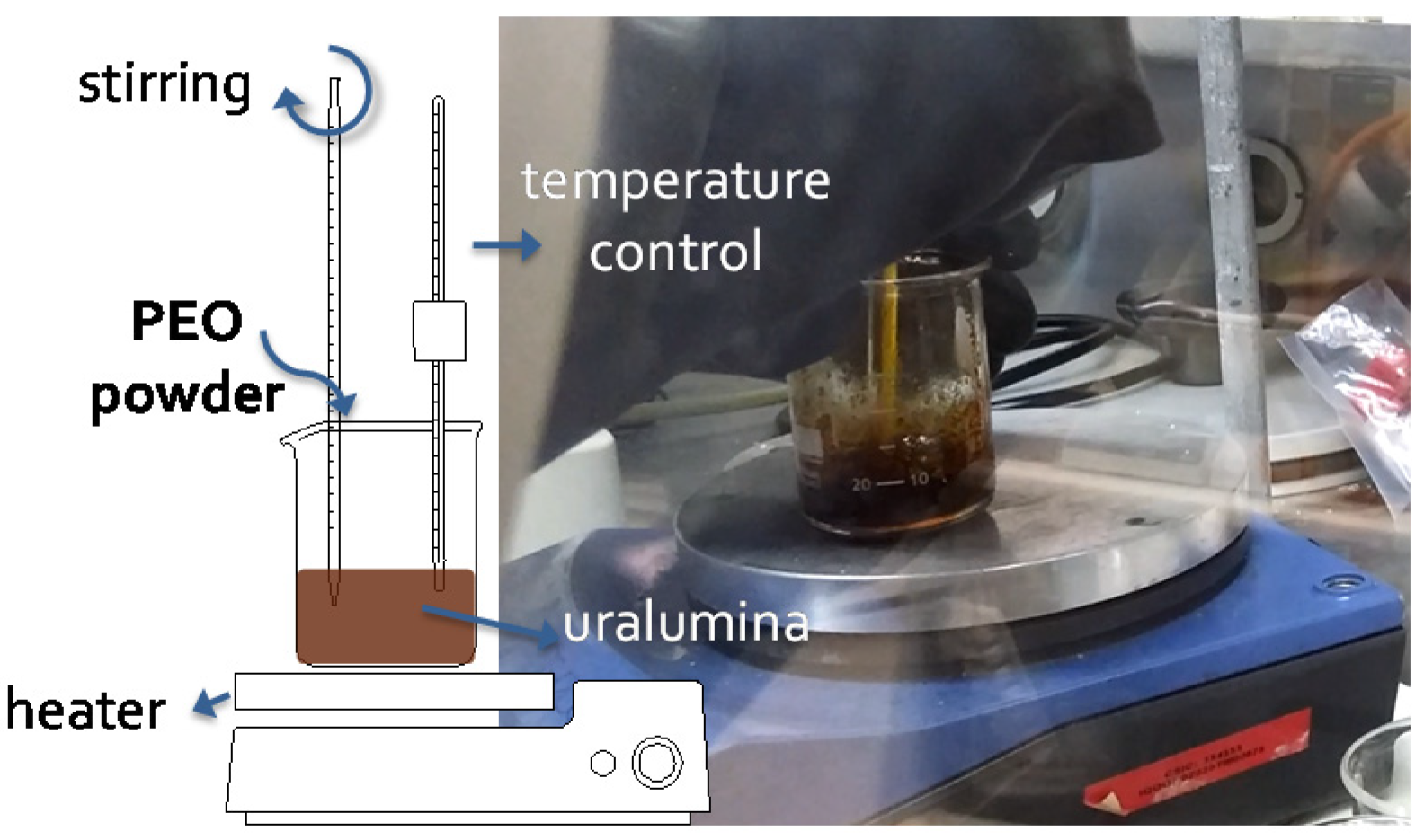 Polymers 12 01336 sch001