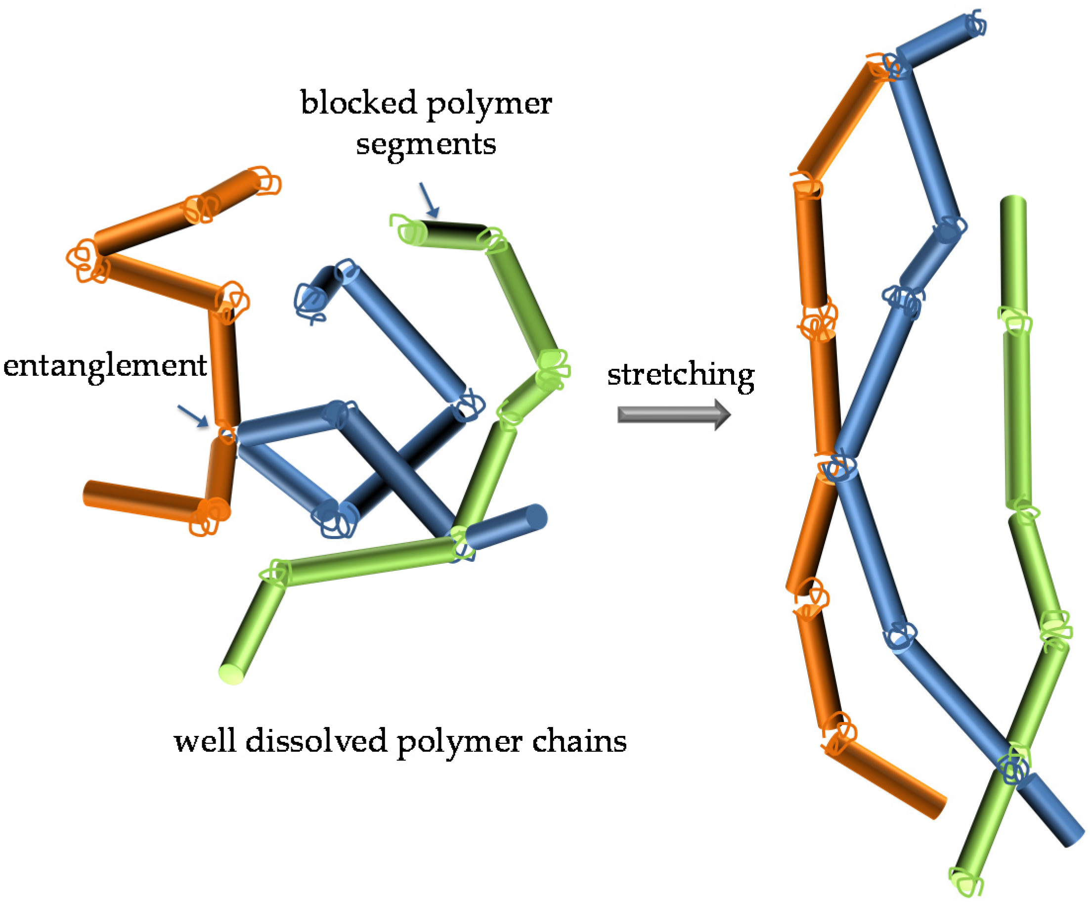 Polymers 12 01336 sch002