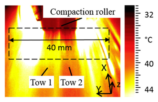 Polymers | Free Full-Text | Defect Characteristics and Online 