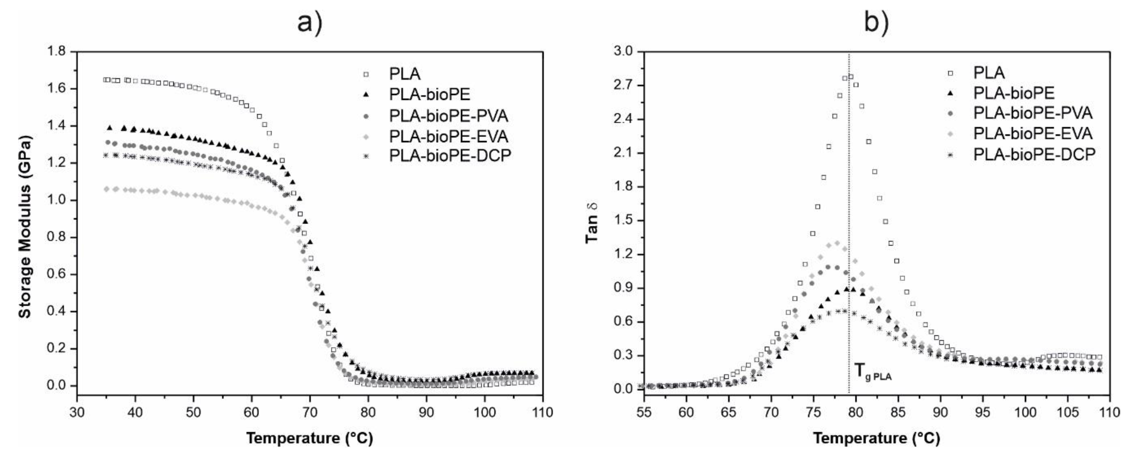 Polymers 12 01344 g003 Polymers 12 01344 g003